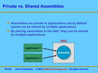 Private vs. Shared Assemblies Assemblies are private to applications and by default cannot not be shared by multiple applications. By placing assemblies in the GAC, they can be shared by multiple applications. Application 1 Application 2 Assembly GAC 