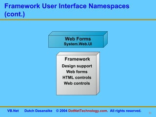 Framework User Interface Namespaces (cont.) Web Forms System.Web.UI Design support Web forms HTML controls Web controls Framework 