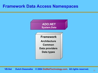 Framework Data Access Namespaces ADO.NET System.Data Architecture Common Data providers Data types Framework 