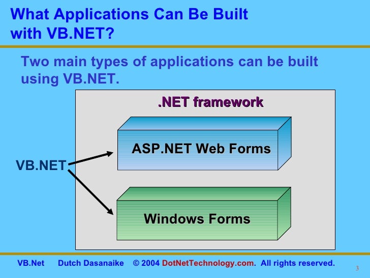 VB.NET Language features