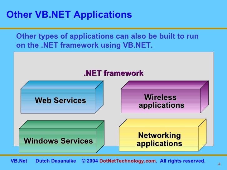 VB. NET Language in a Nutshell 2nd Edition VB. NET Language in a Nutshell 2nd Edition