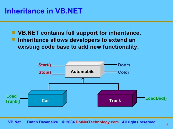 VB.NET Language features