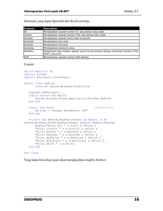 Pemrogaman Visual Basic.NET (Modul 2) | PDF