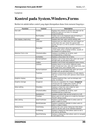 Pemrogaman Visual Basic.NET (Modul 2) | PDF