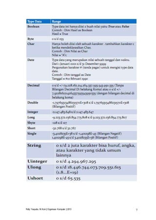 Part 5 - Tipe Data-Variabel-Konstanta-Operator-di-VB-NET | DOCX