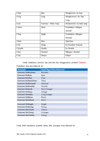Part 5 - Tipe Data-Variabel-Konstanta-Operator-di-VB-NET | DOCX