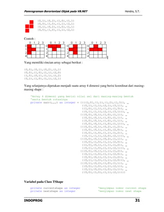 Pemrograman Berorientasi Objek pada VB.NET                                  Hendra, S.T.


           {0,1},{0,2},{1,0},{1,1}
           {0,0},{1,0},{1,1},{2,1}
           {0,1},{0,2},{1,0},{1,1}
           {0,0},{1,0},{1,1},{2,1}


Contoh :




Yang memiliki rincian array sebagai berikut :

{0,0},{0,1},{0,2},{1,1}
{0,0},{1,0},{1,1},{2,0}
{1,0},{0,1},{1,1},{1,2}
{0,1},{1,0},{1,1},{2,1}

Yang selanjutnya dipetakan menjadi suatu array 4 dimensi yang berisi koordinat dari masing-
masing shape :

    'Array 4 dimensi yang berisi nilai sel dari masing-masing bentuk
    'serta bentuk rotasinya
    private sarr(,,,) as integer = {{{{1,0},{1,1},{1,2},{1,3}}, _
                                    {{0,1},{1,1},{2,1},{3,1}}, _
                                    {{1,0},{1,1},{1,2},{1,3}}, _
                                    {{0,1},{1,1},{2,1},{3,1}}}, _
                                   {{{0,0},{0,1},{1,0},{1,1}}, _
                                    {{0,0},{0,1},{1,0},{1,1}}, _
                                    {{0,0},{0,1},{1,0},{1,1}}, _
                                    {{0,0},{0,1},{1,0},{1,1}}}, _
                                   {{{0,0},{0,1},{0,2},{1,2}}, _
                                    {{0,0},{0,1},{1,0},{2,0}}, _
                                    {{0,0},{1,0},{1,1},{1,2}}, _
                                    {{0,1},{1,1},{2,0},{2,1}}}, _
                                   {{{0,0},{0,1},{0,2},{1,1}}, _
                                    {{0,0},{1,0},{1,1},{2,0}}, _
                                    {{1,0},{0,1},{1,1},{1,2}}, _
                                    {{0,1},{1,0},{1,1},{2,1}}}, _
                                   {{{0,0},{0,1},{1,1},{1,2}}, _
                                    {{0,1},{1,0},{1,1},{2,0}}, _
                                    {{0,0},{0,1},{1,1},{1,2}}, _
                                    {{0,1},{1,0},{1,1},{2,0}}}, _
                                   {{{0,1},{0,2},{1,0},{1,1}}, _
                                    {{0,0},{1,0},{1,1},{2,1}}, _
                                    {{0,1},{0,2},{1,0},{1,1}}, _
                                    {{0,0},{1,0},{1,1},{2,1}}}}


Variabel pada Class TShape
    private currentshape as integer                    'menyimpan nomor current shape
    private nextshape as integer                       'menyimpan nomor next shape


INDOPROG                                                                            31
 