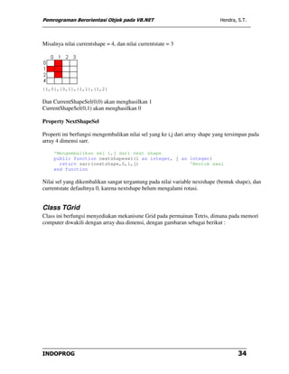 Pemrograman Berorientasi Objek pada VB.NET                                    Hendra, S.T.




Misalnya nilai currentshape = 4, dan nilai currentstate = 3




{1,0},{0,1},{1,1},{1,2}

Dan CurrentShapeSel(0,0) akan menghasilkan 1
CurrentShapeSel(0,1) akan menghasilkan 0

Property NextShapeSel

Properti ini berfungsi mengembalikan nilai sel yang ke i,j dari array shape yang tersimpan pada
array 4 dimensi sarr.

     'Mengembalikan sel i,j dari next shape
     public function nextshapesel(i as integer, j as integer)
       return sarr(nextshape,0,i,j)                  'Bentuk awal
     end function

Nilai sel yang dikembalikan sangat tergantung pada nilai variable nextshape (bentuk shape), dan
currentstate defaultnya 0, karena nextshape belum mengalami rotasi.


Class TGrid
Class ini berfungsi menyediakan mekanisme Grid pada permainan Tetris, dimana pada memori
computer diwakili dengan array dua dimensi, dengan gambaran sebagai berikut :




INDOPROG                                                                              34
 