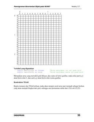 Pemrograman Berorientasi Objek pada VB.NET                                    Hendra, S.T.




Variabel yang digunakan
     public parr(15,25) as integer              'Array menyimpan isi sel pada grid
     public carr(15,25) as color                'Array menyimpan warna sel pada grid

Merupakan array yang mewakili grid dilayar, jika suatu sel terisi gambar, maka nilai parr(x,y)
akan berisi nilai 1, dan carr(x,y) akan berisi nilai warna gambar.

Kontruktor TGrid

Begitu instance dari TGrid terbuat, maka akan mengisi awal array parr menjadi sebagai berikut,
yang akan menjadi bingkai dari grid, sehingga area permainan mulai dari (3,0) s/d (12,22)




INDOPROG                                                                              35
 