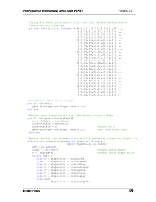 Pemrograman Berorientasi Objek pada VB.NET                    Hendra, S.T.



    'Array 4 dimensi yang berisi nilai sel dari masing-masing bentuk
    'serta bentuk rotasinya
    private sarr(,,,) as integer = {{{{1,0},{1,1},{1,2},{1,3}}, _
                                    {{0,1},{1,1},{2,1},{3,1}}, _
                                    {{1,0},{1,1},{1,2},{1,3}}, _
                                    {{0,1},{1,1},{2,1},{3,1}}}, _
                                   {{{0,0},{0,1},{1,0},{1,1}}, _
                                    {{0,0},{0,1},{1,0},{1,1}}, _
                                    {{0,0},{0,1},{1,0},{1,1}}, _
                                    {{0,0},{0,1},{1,0},{1,1}}}, _
                                   {{{0,0},{0,1},{0,2},{1,2}}, _
                                    {{0,0},{0,1},{1,0},{2,0}}, _
                                    {{0,0},{1,0},{1,1},{1,2}}, _
                                    {{0,1},{1,1},{2,0},{2,1}}}, _
                                   {{{0,0},{0,1},{0,2},{1,1}}, _
                                    {{0,0},{1,0},{1,1},{2,0}}, _
                                    {{1,0},{0,1},{1,1},{1,2}}, _
                                    {{0,1},{1,0},{1,1},{2,1}}}, _
                                   {{{0,0},{0,1},{1,1},{1,2}}, _
                                    {{0,1},{1,0},{1,1},{2,0}}, _
                                    {{0,0},{0,1},{1,1},{1,2}}, _
                                    {{0,1},{1,0},{1,1},{2,0}}}, _
                                   {{{0,1},{0,2},{1,0},{1,1}}, _
                                    {{0,0},{1,0},{1,1},{2,1}}, _
                                    {{0,1},{0,2},{1,0},{1,1}}, _
                                    {{0,0},{1,0},{1,1},{2,1}}}}

   'konstrutor untuk class tshape
   public sub new()
      generateshape(nextshape, nextcolor)
   end sub

   'Membuat next shape berikutnya, dan menset current shape
   public sub generatenextshape()
      currentshape = nextshape
      currentcolor = nextcolor
      currentstate = 0                          'rotasi ke 0
      generateshape(nextshape, nextcolor)       'buat nextshape baru
    end sub

   'Membuat bentuk dan mengembalikan melalui parameter shape dan shapecolor
   private sub generateshape(byref shape as integer, _
                              byref shapecolor as color)
      dim c as integer
      shape = int(rnd*6)                         'random untuk shape
      c = int(rnd*8)                             'random untuk shape color
      select case c
         case 0 : shapecolor = color.red
         case 1 : shapecolor = color.green
         case 2 : shapecolor = color.blue
         case 3 : shapecolor = color.orange
         case 4 : shapecolor = color.pink
         case 5 : shapecolor = color.cyan
         case 6 : shapecolor = color.gray
         case else
                   shapecolor = color.magenta


INDOPROG                                                               49
 