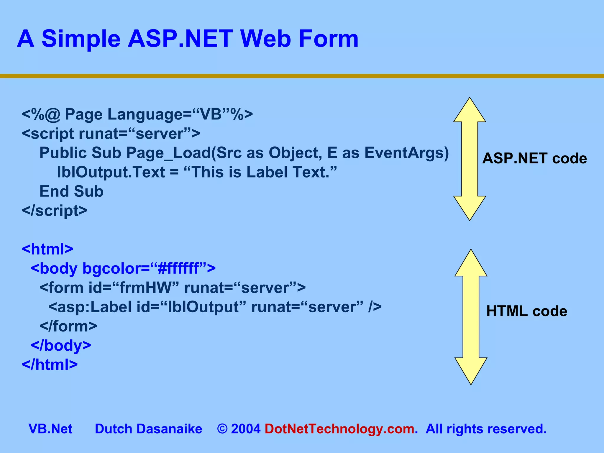 A Simple ASP.NET Web Form <%@ Page Language=“VB”%> <script runat=“server”> Public Sub Page_Load(Src as Object, E as EventArgs) lblOutput.Text = “This is Label Text.” End Sub </script> <html> <body bgcolor=“#ffffff”> <form id=“frmHW” runat=“server”> <asp:Label id=“lblOutput” runat=“server” /> </form> </body> </html> ASP.NET code HTML code 