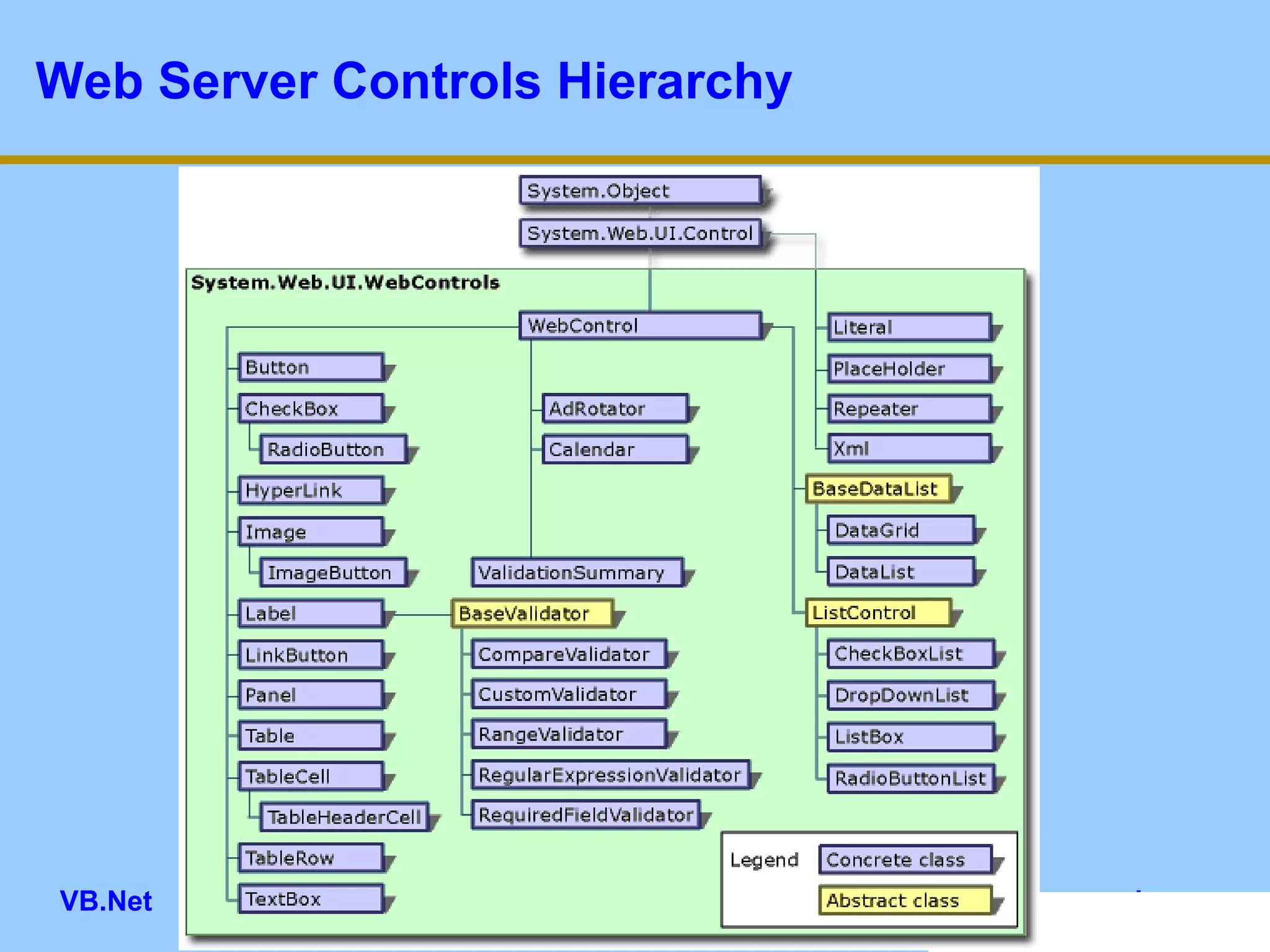 Web Server Controls Hierarchy 