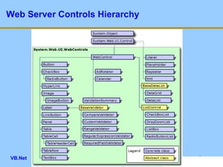 Web Server Controls Hierarchy 
