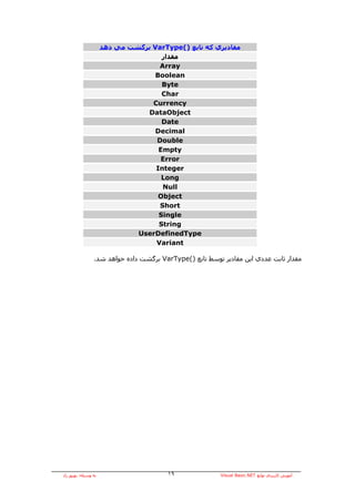 ‫ ﺑﺮﮔﺸﺖ ﻣﻲ دهﺪ‬VarType() ‫ﻣﻘﺎدﻳﺮي آﻪ ﺗﺎﺑﻊ‬
                                      ‫ﻣﻘﺪار‬
                                     Array
                                    Boolean
                                      Byte
                                      Char
                                   Currency
                                 DataObject
                                      Date
                                    Decimal
                                    Double
                                     Empty
                                      Error
                                    Integer
                                      Long
                                      Null
                                     Object
                                     Short
                                     Single
                                     String
                               UserDefinedType
                                    Variant

                 .‫ ﺑﺮﮔﺸﺖ دادﻩ ﺧﻮاهﺪ ﺷﺪ‬VarType() ‫ﻣﻘﺪار ﺛﺎﺑﺖ ﻋﺪدي اﻳﻦ ﻣﻘﺎدﻳﺮ ﺗﻮﺳﻂ ﺗﺎﺑﻊ‬




‫ﺑﻪ وﺳﻴﻠﻪ: ﺑﻬﺮوز راد‬                     ١٩               Visual Basic.NET ‫ﺁﻣﻮزش آﺎرﺑﺮدي ﺗﻮاﺑﻊ‬
 