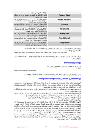 ‫آﻮﭼﻚ ﺗﺒﺪﻳﻞ ﻣﻲ ﺷﻮﻧﺪ.‬
‫اوﻟﻴﻦ آﺎراآﺘﺮ هﺮ آﻠﻤﻪ در رﺷﺘﻪ ﺑﻪ ﺣﺮف ﺑـﺰرگ‬                       ‫‪ProperCase‬‬
                                   ‫ﺗﺒﺪﻳﻞ ﻣﻲ ﺷﻮد.‬
‫آﺎراآﺘﺮهﺎي ﺗﻚ ﺑﺎﻳﺘﻲ در رﺷﺘﻪ ﺑﻪ آﺎراآﺘﺮهـﺎي‬                     ‫‪Wide Narrow‬‬
                          ‫دوﺑﺎﻳﺘﻲ ﺗﺒﺪﻳﻞ ﻣﻲ ﺷﻮﻧﺪ‬
‫آﺎراآﺘﺮهﺎي دوﺑﺎﻳﺘﻲ در رﺷـﺘﻪ ﺑـﻪ آﺎراآﺘﺮهـﺎي‬                         ‫‪Narrow‬‬
                       ‫ﺗﻚ ﺑﺎﻳﺘﻲ ﺗﺒﺪﻳﻞ ﻣﻲ ﺷﻮﻧﺪ.‬
‫آﺎراآﺘﺮهـــ ـﺎي ‪ Hiragana‬ﺑـــ ـﻪ آﺎراآﺘﺮهـــ ـﺎي‬
  ‫ـ‬               ‫ـ‬                    ‫ـ‬                          ‫‪Katakana‬‬
                  ‫‪ Katakana‬ﺗﺒﺪﻳﻞ ﻣﻲ ﺷﻮﻧﺪ.‬
‫آﺎراآﺘﺮهــــﺎي ‪ Katakana‬ﺑــــﻪ آﺎراآﺘﺮهــــﺎي‬                     ‫‪Hiragana‬‬
                    ‫‪ Hiragana‬ﺗﺒﺪﻳﻞ ﻣﻲ ﺷﻮﻧﺪ.‬
‫آﺎراآﺘﺮهـ ـﺎي ﺳـ ـﺎدﻩ ﭼﻴﻨـ ـﻲ ﺑـ ـﻪ آﺎراآﺘﺮهـ ـﺎي‬
  ‫ـ‬             ‫ـ‬       ‫ـ‬        ‫ـ‬       ‫ـ‬                       ‫‪Traditional‬‬
                ‫ﺳﻨﺘﻲ ﭼﻴﻨﻲ ﺗﺒﺪﻳﻞ ﻣﻲ ﺷﻮﻧﺪ.‬
‫آﺎراآﺘﺮهــﺎي ﺳــﻨﺘﻲ ﭼﻴﻨــﻲ ﺑــﻪ آﺎراآﺘﺮهــﺎي‬                      ‫‪Simplified‬‬
                   ‫ﺳﺎدﻩ ﭼﻴﻨﻲ ﺗﺒﺪﻳﻞ ﻣﻲ ﺷﻮﻧﺪ‬

                   ‫ﺑﺮاي ﺗﺒﺪﻳﻞ هﺎي ﭼﻨﺪﺗﺎﻳﻲ ﻣﻲ ﺗﻮاﻧﻴﺪ اﻳﻦ ﻣﻘﺎدﻳﺮ را ﺑﺎ ﻋﻼﻣﺖ + ﺑﺎ هﻢ ‪ AND‬آﻨﻴﺪ.‬
                                                                       ‫ﺑﻪ ﻣﺜﺎل زﻳﺮ ﺗﻮﺟﻪ آﻨﻴﺪ:‬
‫)‪newString =StrConv(MyString, vbStrConv.LowerCase + vbStrConv.Unicode‬‬


‫در اﻳﻦ دﺳﺘﻮر، ﻋﺒﺎرت ﻣﻮﺟﻮد در ﻣﺘﻐﻴـﺮ ‪ ،MyString‬ﺑـﻪ ﺣـﺮوف آﻮﭼـﻚ و ﻗﺎﻟـﺐ ‪ Unicode‬ﺗﺒـﺪﻳﻞ‬
                                                                          ‫ﺧﻮاهﺪ ﺷﺪ.‬

                                                                          ‫)‪StrReverse(string‬‬

                                                ‫اﻳﻦ ﺗﺎﺑﻊ، ﻳﻚ ﻣﻘﺪار رﺷﺘﻪ اي را ﻣﻌﻜﻮس ﻣﻲ آﻨﺪ.‬
                                                                                     ‫ﻣﺜﺎل:‬
‫)”‪Result=StrReverse(“VisualBasic‬‬


                ‫ﭘﺲ از اﺟﺮاي اﻳﻦ دﺳﺘﻮر، ﻣﻘﺪار ﻣﺘﻐﻴﺮ ‪ Result‬ﺑﺮاﺑﺮ ﺑﺎ ”‪ “lausiVcisaB‬ﺧﻮاهﺪ ﺷﺪ.‬

                                     ‫)] ‪Filter(inputStrings,value [,include ][,compare‬‬

‫اﻳﻦ ﺗﺎﺑﻊ ﺑﻪ ﺑﻴﺎن ﺳﺎدﻩ ﻳﻚ رﺷﺘﻪ ﻳﺎ زﻳﺮرﺷﺘﻪ را در ﻳﻚ ﺁراﻳﻪ رﺷـﺘﻪ اي ﺟـﺴﺘﺠﻮ آـﺮدﻩ و در ﺻـﻮرت‬
‫ﭘﻴﺪا آﺮدن ﺁن، ﻳﻚ ﺁراﻳﻪ را ﺑﻪ ﻋﻨﻮان ﺧﺮوﺟﻲ ﻣﻲ دهﺪ آﻪ ﺧﺎﻧﻪ ﻳﺎ ﺧﺎﻧﻪ هﺎي ﺁن ﺗﺎ اﻧﺪﻳﺲ ﻣﻘﺪاري‬
                                              ‫آﻪ در ﺁراﻳﻪ اﺻﻠﻲ ﭘﻴﺪا ﺷﺪﻩ و ﺑﺎ ﺁن ﻣﻘﺪار ﭘﺮ ﻣﻲ ﺷﻮد.‬
‫در ﺣﻘﻴﻘﺖ ﻣﻘﺪار ﺑﺮﮔﺸﺘﻲ آﻪ در ﺁراﻳﻪ ﻗﺮار ﻣﻲ ﮔﻴـﺮد، ﺷـﺎﻣﻞ ﻳﻜـﻲ از ﻣﻘـﺎدﻳﺮ ﺧﺎﻧـﻪ هـﺎي ﺁراﻳـﻪ‬
                                                                            ‫ﺟﺴﺘﺠﻮ ﺷﻮﻧﺪﻩ اﺳﺖ.‬
‫ﺁرﮔﻮﻣﺎن ‪ ،inputstring‬ﻳﻚ ﺁراﻳﻪ ﻳﻚ ﺑﻌﺪي و رﺷﺘﻪ اي اﺳﺖ آﻪ ﻋﻤﻞ ﺟﺴﺘﺠﻮ ﺑﺎﻳـﺪ در ﺁن اﻧﺠـﺎم‬
                  ‫ﺷﻮد. دﻗﺖ داﺷﺘﻪ ﺑﺎﺷﻴﺪ آﻪ اﻳﻦ ﺁراﻳﻪ ﺣﺘﻤﺎ ﺑﺎﻳﺪ ﺑﻪ ﺻﻮرت ﻳﻚ ﺑﻌﺪي ﺗﻌﺮﻳﻒ ﺷﻮد.‬
                     ‫ﺁرﮔﻮﻣﺎن ‪ value‬ﻣﻘﺪاري رﺷﺘﻪ اي اﺳﺖ آﻪ ﺟﺴﺘﺠﻮ ﺑﺎﻳﺪ ﺑﺮاي ﺁن اﻧﺠﺎم ﺷﻮد.‬
                                                                   ‫دو ﺁرﮔﻮﻣﺎن ﺁﺧﺮ، اﺧﺘﻴﺎري هﺴﺘﻨﺪ.‬
‫ﺁرﮔﻮﻣﺎن ‪ include‬ﻣﺸﺨﺺ ﻣﻲ آﻨﻪ آﻪ ﺁﻳﺎ آﻞ ﻣﻘﺪار ‪ value‬ﺑﺎﻳﺪ در ﺁراﻳﻪ ﺑﺎﺷﺪ ﻳـﺎ ﻗـﺴﻤﺘﻲ از ﺁن‬
  ‫هﻢ ﻣﻲ ﺗﻮاﻧﺪ ﺑﻪ ﻋﻨﻮان ﺷﺮط ﺟﺴﺘﺠﻮ ﺑﻪ آﺎر رود و ﻳﻜﻲ از ﻣﻘﺎدﻳﺮ ‪ True‬ﻳﺎ ‪ False‬را ﻣﻲ ﭘﺬﻳﺮد.‬
‫ﺁرﮔﻮﻣﺎن ‪ ،compare‬ﻧﻮع ﻋﻤﻞ ﻣﻘﺎﻳﺴﻪ را ﺗﻌﻴﻴﻦ ﻣﻲ آﻨﺪ و ﻣـﺸﺨﺺ ﻣـﻲ آﻨـﺪ آـﻪ ﺁﻳـﺎ ﺑـﺰرگ ﻳـﺎ‬
‫آﻮﭼــﻚ ﺑــﻮدن ﺣــﺮوف ﺗــﺎﺛﻴﺮي در ﻣﻘﺎﻳــﺴﻪ و ﺟــﺴﺘﺠﻮ داﺷــﺘﻪ ﺑﺎﺷــﺪ ﻳــﺎ ﺧﻴــﺮ و ﻳﻜــﻲ از ﻣﻘــﺎدﻳﺮ‬
‫‪) CompareMethod.Binary‬ﭘــــﻴﺶ ﻓــــﺮض ﻳﻌﻨــــﻲ در ﻧﻈــــﺮ ﮔﺮﻓﺘــــﻪ ﻣــــﻲ ﺷــــﻮد( و ﻳــــﺎ‬
                         ‫‪) CompareMethod.Text‬ﻳﻌﻨﻲ در ﻧﻈﺮ ﮔﺮﻓﺘﻪ ﻧﻤﻲ ﺷﻮد( را ﻣﻲ ﭘﺬﻳﺮد.‬
‫ﺗﻌﺪاد ﺧﺎﻧﻪ هﺎي ﺁراﻳﻪ ي ﺑﺮﮔﺸﺖ دادﻩ ﺷﺪﻩ ﺑﺴﺘﮕﻲ ﺑﻪ اﻧﺪﻳﺲ ﻣﺤﻞ وﺟﻮد رﺷﺘﻪ اي اﺳـﺖ آـﻪ‬
‫در ﺁراﻳﻪ ﭘﻴﺪا ﺷﺪﻩ. ﻓﺮﺿﺎ اﮔﺮ ﻣﻘﺪار ﻣﻮرد ﻧﻈﺮ ﻣﺎ در ﺧﺎﻧﻪ ي 4 ﺁراﻳﻪ ﭘﻴـﺪا ﺷـﺪ، ﺗﻌـﺪاد ﺧﺎﻧـﻪ هـﺎي‬
                                                                  ‫ﺁراﻳﻪ ﺑﺮﮔﺸﺘﻲ 4 ﺧﺎﻧﻪ ﺧﻮاهﺪ ﺑﻮد.‬



   ‫ﺑﻪ وﺳﻴﻠﻪ: ﺑﻬﺮوز راد‬                        ‫٦٢‬                 ‫ﺁﻣﻮزش آﺎرﺑﺮدي ﺗﻮاﺑﻊ ‪Visual Basic.NET‬‬
 