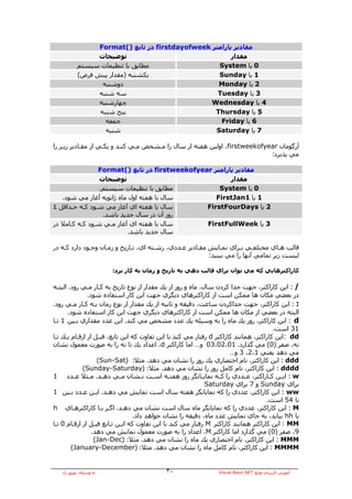 ‫ﻣﻘﺎدﻳﺮ ﭘﺎراﻣﺘﺮ ‪ firstdayofweek‬در ﺗﺎﺑﻊ )(‪Format‬‬
                 ‫ﺗﻮﺿﻴﺤﺎت‬                                ‫ﻣﻘﺪار‬
           ‫ﻣﻄﺎﺑﻖ ﺑﺎ ﺗﻨﻈﻴﻤﺎت ﺳﻴﺴﺘﻢ‬                  ‫0 ﻳﺎ ‪System‬‬
           ‫ﻳﻜﺸﻨﺒﻪ )ﻣﻘﺪار ﭘﻴﺶ ﻓﺮض(‬                  ‫1 ﻳﺎ ‪Sunday‬‬
                  ‫دوﺷﻨﺒﻪ‬                           ‫2 ﻳﺎ ‪Monday‬‬
                 ‫ﺳﻪ ﺷﻨﺒﻪ‬                           ‫3 ﻳﺎ ‪Tuesday‬‬
                 ‫ﭼﻬﺎرﺷﻨﺒﻪ‬                        ‫4 ﻳﺎ ‪Wednesday‬‬
                 ‫ﭘﻨﺞ ﺷﻨﺒﻪ‬                         ‫5 ﻳﺎ ‪Thursday‬‬
                   ‫ﺟﻤﻌﻪ‬                             ‫6 ﻳﺎ ‪Friday‬‬
                   ‫ﺷﻨﺒﻪ‬                           ‫7 ﻳﺎ ‪Saturday‬‬

‫ﺁرﮔﻮﻣﺎن ‪ ،firstweekofyear‬اوﻟﻴﻦ هﻔﺘﻪ از ﺳﺎل را ﻣـﺸﺨﺺ ﻣـﻲ آﻨـﺪ و ﻳﻜـﻲ از ﻣﻘـﺎدﻳﺮ زﻳـﺮ را‬
                                                                            ‫ﻣﻲ ﭘﺬﻳﺮد:‬

                ‫ﻣﻘﺎدﻳﺮ ﭘﺎراﻣﺘﺮ ‪ firstweekofyear‬در ﺗﺎﺑﻊ )(‪Format‬‬
                 ‫ﺗﻮﺿﻴﺤﺎت‬                               ‫ﻣﻘﺪار‬
                 ‫ﻣﻄﺎﺑﻖ ﺑﺎ ﺗﻨﻈﻴﻤﺎت ﺳﻴﺴﺘﻢ.‬           ‫0 ﻳﺎ ‪System‬‬
   ‫ﺳﺎل ﺑﺎ هﻔﺘﻪ اول ﻣﺎﻩ ژاﻧﻮﻳﻪ ﺁﻏﺎز ﻣﻲ ﺷﻮد.‬        ‫1 ﻳﺎ 1‪FirstJan‬‬
‫ﺳﺎل ﺑﺎ هﻔﺘﻪ اي ﺁﻏﺎز ﻣﻲ ﺷـﻮد آـﻪ ﺣـﺪاﻗﻞ ٤‬       ‫2 ﻳﺎ ‪FirstFourDays‬‬
                  ‫روز ﺁن در ﺳﺎل ﺟﺪﻳﺪ ﺑﺎﺷﺪ.‬
‫ﺳﺎل ﺑﺎ هﻔﺘﻪ اي ﺁﻏﺎز ﻣـﻲ ﺷـﻮد آـﻪ آـﺎﻣﻼ در‬      ‫3 ﻳﺎ ‪FirstFullWeek‬‬
                           ‫ﺳﺎل ﺟﺪﻳﺪ ﺑﺎﺷﺪ.‬

‫ﻗﺎﻟﺐ هـﺎي ﻣﺨﺘﻠﻔـﻲ ﺑـﺮاي ﻧﻤـﺎﻳﺶ ﻣﻘـﺎدﻳﺮ ﻋـﺪدي، رﺷـﺘﻪ اي، ﺗـﺎرﻳﺦ و زﻣـﺎن وﺟـﻮد دارد آـﻪ در‬
                                                          ‫ﻟﻴﺴﺖ زﻳﺮ ﺗﻤﺎﻣﻲ ﺁﻧﻬﺎ را ﻣﻲ ﺑﻴﻨﻴﺪ:‬

                         ‫آﺎراآﺘﺮهﺎﻳﻲ آﻪ ﻣﻲ ﺗﻮان ﺑﺮاي ﻗﺎﻟﺐ دهﻲ ﺑﻪ ﺗﺎرﻳﺦ و زﻣﺎن ﺑﻪ آﺎر ﺑﺮد:‬

‫/ : اﻳﻦ آﺎراآﺘﺮ، ﺟﻬﺖ ﺟﺪا آﺮدن ﺳﺎل، ﻣﺎﻩ و روز از ﻳﻚ ﻣﻘﺪار از ﻧﻮع ﺗﺎرﻳﺦ ﺑﻪ آـﺎر ﻣـﻲ رود. اﻟﺒﺘـﻪ‬
               ‫در ﺑﻌﻀﻲ ﻣﻜﺎن هﺎ ﻣﻤﻜﻦ اﺳﺖ از آﺎراآﺘﺮهﺎي دﻳﮕﺮي ﺟﻬﺖ اﻳﻦ آﺎر اﺳﺘﻔﺎدﻩ ﺷﻮد.‬
‫: : اﻳﻦ آﺎراآﺘﺮ، ﺟﻬﺖ ﺟﺪاآﺮدن ﺳﺎﻋﺖ، دﻗﻴﻘﻪ و ﺛﺎﻧﻴﻪ از ﻳﻚ ﻣﻘﺪار از ﻧﻮع زﻣﺎن ﺑـﻪ آـﺎر ﻣـﻲ رود.‬
       ‫اﻟﺒﺘﻪ در ﺑﻌﻀﻲ از ﻣﻜﺎن هﺎ ﻣﻤﻜﻦ اﺳﺖ از آﺎراآﺘﺮهﺎي دﻳﮕﺮي ﺟﻬﺖ اﻳﻦ آﺎر اﺳﺘﻔﺎدﻩ ﺷﻮد.‬
‫‪ : d‬اﻳﻦ آﺎراآﺘﺮ، روز ﻳﻚ ﻣﺎﻩ را ﺑﻪ وﺳﻴﻠﻪ ﻳﻚ ﻋﺪد ﻣﺸﺨﺺ ﻣﻲ آﻨﺪ. اﻳﻦ ﻋﺪد ﻣﻘﺪاري ﺑـﻴﻦ 1 ﺗـﺎ‬
                                                                                       ‫13 اﺳﺖ.‬
‫‪: dd‬اﻳﻦ آﺎراآﺘﺮ، هﻤﺎﻧﻨﺪ آﺎراآﺘﺮ ‪ d‬رﻓﺘﺎر ﻣﻲ آﻨﺪ ﺑﺎ اﻳﻦ ﺗﻔﺎوت آﻪ اﻳﻦ ﺗﺎﺑﻊ، ﻗﺒـﻞ از ارﻗـﺎم ﻳـﻚ ﺗـﺎ‬
‫ﻧﻪ، ﺻﻔﺮ )0( ﻣﻲ ﮔﺬارد. 10،20،30 و… اﻣﺎ آﺎراآﺘﺮ ‪ ،d‬اﻋﺪاد ﻳﻚ ﺗﺎ ﻧﻪ را ﺑﻪ ﺻﻮرت ﻣﻌﻤﻮل ﻧﺸﺎن‬
                                                                      ‫ﻣﻲ دهﺪ ﻳﻌﻨﻲ 1،2، 3 و…‬
                   ‫‪ : ddd‬اﻳﻦ آﺎراآﺘﺮ، ﻧﺎم اﺧﺘﺼﺎري ﻳﻚ روز را ﻧﺸﺎن ﻣﻲ دهﺪ. ﻣﺜﻼ: )‪(Sun-Sat‬‬
             ‫‪ : dddd‬اﻳﻦ آﺎراآﺘﺮ، ﻧﺎم آﺎﻣﻞ روز را ﻧﺸﺎن ﻣﻲ دهﺪ. ﻣﺜﻼ: )‪(Sunday-Saturday‬‬
‫‪ : w‬اﻳــﻦ آــﺎراآﺘﺮ، ﻋــﺪدي را آــﻪ ﻧﻤﺎﻳــﺎﻧﮕﺮ روز هﻔﺘــﻪ اﺳــﺖ ﻧــﺸﺎن ﻣــﻲ دهــﺪ. ﻣــﺜﻼ ﻋــﺪد 1‬
                                                             ‫ﺑﺮاي ‪ Sunday‬و 7 ﺑﺮاي ‪Saturday‬‬
‫‪ : ww‬اﻳﻦ آﺎراآﺘﺮ، ﻋﺪدي را آﻪ ﻧﻤﺎﻳﺎﻧﮕﺮ هﻔﺘﻪ ﺳﺎل اﺳﺖ ﻧﻤﺎﻳﺶ ﻣﻲ دهـﺪ. اﻳـﻦ ﻋـﺪد ﺑـﻴﻦ 1‬
                                                                                    ‫ﺗﺎ 45 اﺳﺖ.‬
‫‪ : M‬اﻳﻦ آﺎراآﺘﺮ، ﻋﺪدي را آﻪ ﻧﻤﺎﻳﺎﻧﮕﺮ ﻣﺎﻩ ﺳﺎل اﺳﺖ ﻧﺸﺎن ﻣﻲ دهـﺪ. اﮔـﺮ ﺑـﺎ آﺎراآﺘﺮهـﺎي ‪h‬‬
                                  ‫ﻳﺎ ‪ hh‬ﺑﻴﺎﻳﺪ، ﺑﻪ ﺟﺎي ﻧﻤﺎﻳﺶ ﻋﺪد ﻣﺎﻩ، دﻗﻴﻘﻪ را ﻧﺸﺎن ﺧﻮاهﺪ داد.‬
‫‪ : MM‬اﻳﻦ آﺎراآﺘﺮ هﻤﺎﻧﻨﺪ آﺎراآﺘﺮ ‪ M‬رﻓﺘﺎر ﻣﻲ آﻨﺪ ﺑﺎ اﻳﻦ ﺗﻔﺎوت آﻪ اﻳـﻦ ﺗـﺎﺑﻊ ﻗﺒـﻞ از ارﻗـﺎم 0 ﺗـﺎ‬
                 ‫9، ﺻﻔﺮ )0( ﻣﻲ ﮔﺬارد اﻣﺎ آﺎراآﺘﺮ ‪ ،M‬اﻋﺪاد را ﺑﻪ ﺻﻮرت ﻣﻌﻤﻮل ﻧﻤﺎﻳﺶ ﻣﻲ دهﺪ.‬
                  ‫‪ : MMM‬اﻳﻦ آﺎراآﺘﺮ، ﻧﺎم اﺧﺘﺼﺎري ﻳﻚ ﻣﺎﻩ را ﻧﺸﺎن ﻣﻲ دهﺪ. ﻣﺜﻼ: )‪(Jan-Dec‬‬
        ‫‪ : MMMM‬اﻳﻦ آﺎراآﺘﺮ، ﻧﺎم آﺎﻣﻞ ﻣﺎﻩ را ﻧﺸﺎن ﻣﻲ دهﺪ. ﻣﺜﻼ: )‪(January-December‬‬


   ‫ﺑﻪ وﺳﻴﻠﻪ: ﺑﻬﺮوز راد‬                      ‫٠٣‬                  ‫ﺁﻣﻮزش آﺎرﺑﺮدي ﺗﻮاﺑﻊ ‪Visual Basic.NET‬‬
 