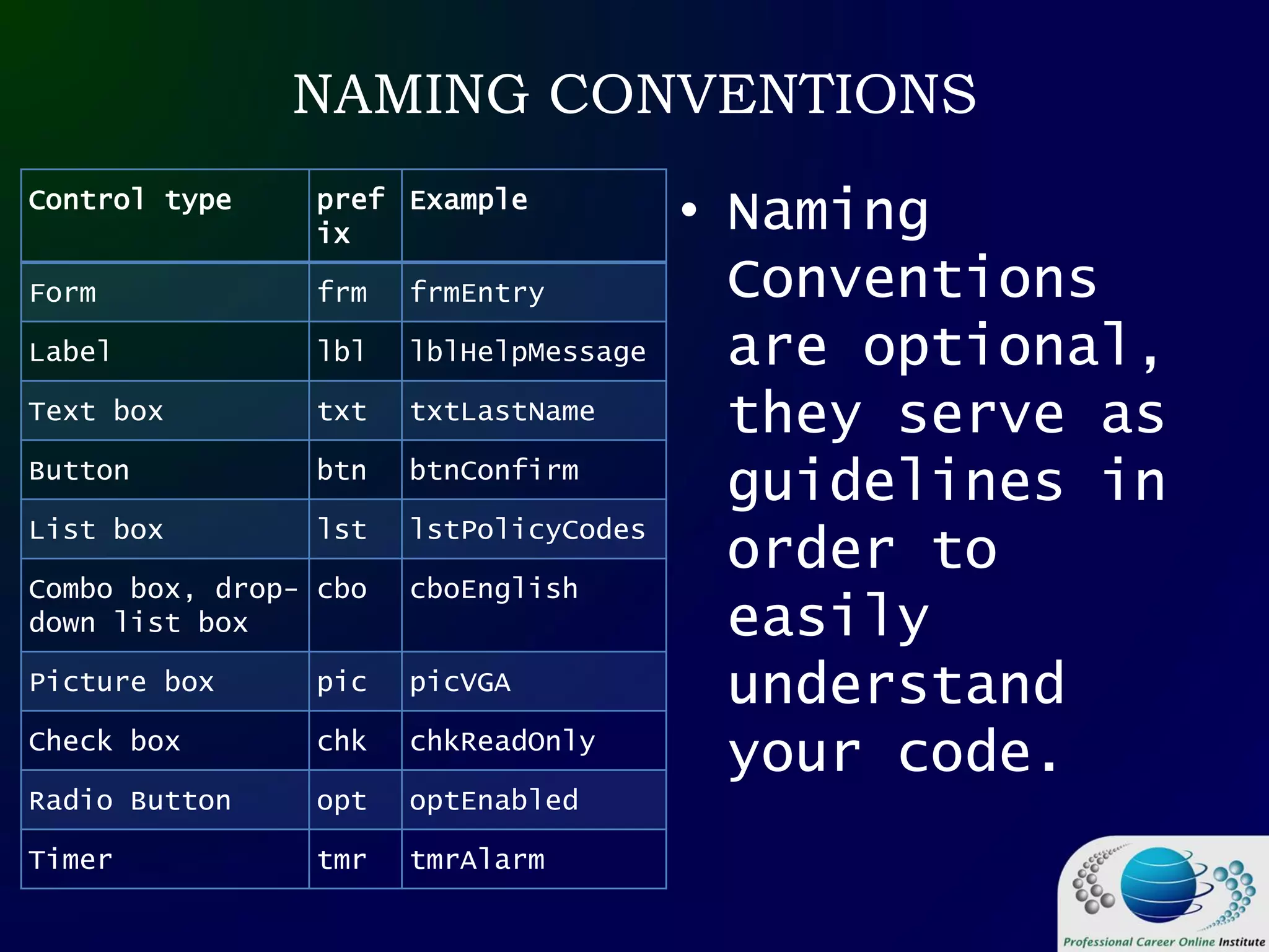 NAMING CONVENTIONS
Control type pref
ix
Example
Form frm frmEntry
Label lbl lblHelpMessage
Text box txt txtLastName
Button btn btnConfirm
List box lst lstPolicyCodes
Combo box, drop-
down list box
cbo cboEnglish
Picture box pic picVGA
Check box chk chkReadOnly
Radio Button opt optEnabled
Timer tmr tmrAlarm
• Naming
Conventions
are optional,
they serve as
guidelines in
order to
easily
understand
your code.
 