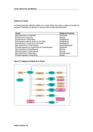 Crando Aplicaciones para Windows
Estado de un Thread
Un thread puede tener diferentes estados en un mismo tiempo, para saber su estado se encuentra la
propiedad ThreadState que devuelve un valor que indica el estado actual del thread.
Acción Estado de Transición
Otro thread llama a Thread.Start Unchanged
El thread inicia su ejecución Running
El thread llama a Thread.Sleep WaitSleepJoin
El thread llama a Monitor. Espera en otro objeto WaitSleepJoin
El thread llama a Thread.Join en otro thread WaitSleepJoin
Otro thread lalma a Thread.Suspend SuspendRequested
El thread responde a un requerimiento de Thread.Suspend Suspended
Otro thread llama a Thread.Resume Running
Otro thread llama a Thread.Interrupt Running
Otro thread llama a Thread.Abort AbortRequested
El thread responde a Thread.Abort Aborted
Figura 2.1: Diagrama de Estado de un Thread
Instituto Telematic / 22
 