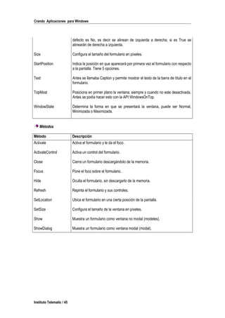 Crando Aplicaciones para Windows
defecto es No, es decir se alinean de izquierda a derecha; si es True se
alinearán de derecha a izquierda.
Size Configura el tamaño del formulario en píxeles.
StartPosition Indica la posición en que aparecerá por primera vez el formulario con respecto
a la pantalla. Tiene 5 opciones.
Text Antes se llamaba Caption y permite mostrar el texto de la barra de título en el
formulario.
TopMost Posiciona en primer plano la ventana, siempre y cuando no este desactivada.
Antes se podía hacer esto con la API WindowsOnTop.
WindowState Determina la forma en que se presentará la ventana, puede ser Normal,
Minimizada o Maximizada.
Métodos
Método Descripción
Activate Activa el formulario y le da el foco.
ActivateControl Activa un control del formulario.
Close Cierra un formulario descargándolo de la memoria.
Focus Pone el foco sobre el formulario.
Hide Oculta el formulario, sin descargarlo de la memoria.
Refresh Repinta el formulario y sus controles.
SetLocation Ubica el formulario en una cierta posición de la pantalla.
SetSize Configura el tamaño de la ventana en píxeles.
Show Muestra un formulario como ventana no modal (modeles).
ShowDialog Muestra un formulario como ventana modal (modal).
Instituto Telematic / 45
 