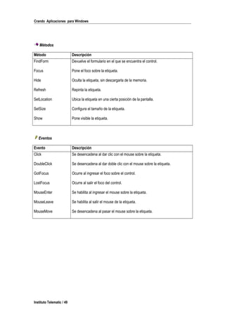Crando Aplicaciones para Windows
Métodos
Método Descripción
FindForm Devuelve el formulario en el que se encuentra el control.
Focus Pone el foco sobre la etiqueta.
Hide Oculta la etiqueta, sin descargarla de la memoria.
Refresh Repinta la etiqueta.
SetLocation Ubica la etiqueta en una cierta posición de la pantalla.
SetSize Configura el tamaño de la etiqueta.
Show Pone visible la etiqueta.
Eventos
Evento Descripción
Click Se desencadena al dar clic con el mouse sobre la etiqueta.
DoubleClick Se desencadena al dar doble clic con el mouse sobre la etiqueta.
GotFocus Ocurre al ingresar el foco sobre el control.
LostFocus Ocurre al salir el foco del control.
MouseEnter Se habilita al ingresar el mouse sobre la etiqueta.
MouseLeave Se habilita al salir el mouse de la etiqueta.
MouseMove Se desencadena al pasar el mouse sobre la etiqueta.
Instituto Telematic / 49
 