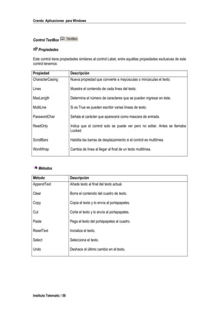 Crando Aplicaciones para Windows
Control TextBox
Propiedades
Este control tiene propiedades similares al control Label, entre aquéllas propiedades exclusivas de este
control tenemos:
Propiedad Descripción
CharacterCasing Nueva propiedad que convierte a mayúsculas o minúsculas el texto.
Lines Muestra el contenido de cada línea del texto.
MaxLength Determina el número de caracteres que se pueden ingresar en éste.
MultiLine Si es True se pueden escribir varias líneas de texto.
PasswordChar Señala el carácter que aparecerá como mascara de entrada.
ReadOnly Indica que el control solo se puede ver pero no editar. Antes se llamaba
Locked.
ScrollBars Habilita las barras de desplazamiento si el control es multilínea.
WordWrap Cambia de línea al llegar al final de un texto multilínea.
Métodos
Método Descripción
AppendText Añade texto al final del texto actual.
Clear Borra el contenido del cuadro de texto.
Copy Copia el texto y lo envía al portapapeles.
Cut Corta el texto y lo envía al portapapeles.
Paste Pega el texto del portapapeles al cuadro.
ResetText Inicializa el texto.
Select Selecciona el texto.
Undo Deshace el último cambio en el texto.
Instituto Telematic / 50
 