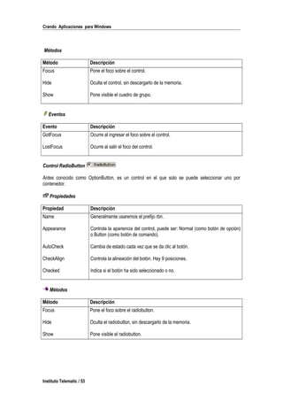 Crando Aplicaciones para Windows
Métodos
Método Descripción
Focus Pone el foco sobre el control.
Hide Oculta el control, sin descargarlo de la memoria.
Show Pone visible el cuadro de grupo.
Eventos
Evento Descripción
GotFocus Ocurre al ingresar el foco sobre el control.
LostFocus Ocurre al salir el foco del control.
Control RadioButton
Antes conocido como OptionButton, es un control en el que solo se puede seleccionar uno por
contenedor.
Propiedades
Propiedad Descripción
Name Generalmente usaremos el prefijo rbn.
Appearance Controla la apariencia del control, puede ser: Normal (como botón de opción)
o Button (como botón de comando).
AutoCheck Cambia de estado cada vez que se da clic al botón.
CheckAlign Controla la alineación del botón. Hay 9 posiciones.
Checked Indica si el botón ha sido seleccionado o no.
Métodos
Método Descripción
Focus Pone el foco sobre el radiobutton.
Hide Oculta el radiobutton, sin descargarlo de la memoria.
Show Pone visible el radiobutton.
Instituto Telematic / 53
 