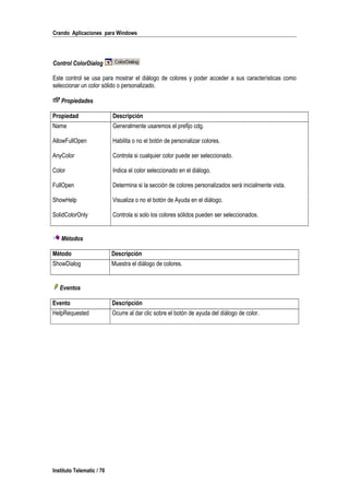Crando Aplicaciones para Windows
Control ColorDialog
Este control se usa para mostrar el diálogo de colores y poder acceder a sus características como
seleccionar un color sólido o personalizado.
Propiedades
Propiedad Descripción
Name Generalmente usaremos el prefijo cdg.
AllowFullOpen Habilita o no el botón de personalizar colores.
AnyColor Controla si cualquier color puede ser seleccionado.
Color Indica el color seleccionado en el diálogo.
FullOpen Determina si la sección de colores personalizados será inicialmente vista.
ShowHelp Visualiza o no el botón de Ayuda en el diálogo.
SolidColorOnly Controla si solo los colores sólidos pueden ser seleccionados.
Métodos
Método Descripción
ShowDialog Muestra el diálogo de colores.
Eventos
Evento Descripción
HelpRequested Ocurre al dar clic sobre el botón de ayuda del diálogo de color.
Instituto Telematic / 70
 