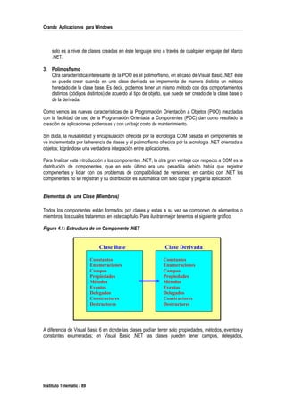 Crando Aplicaciones para Windows
solo es a nivel de clases creadas en éste lenguaje sino a través de cualquier lenguaje del Marco
.NET.
3. Polimosfismo
Otra característica interesante de la POO es el polimorfismo, en el caso de Visual Basic .NET éste
se puede crear cuando en una clase derivada se implementa de manera distinta un método
heredado de la clase base. Es decir, podemos tener un mismo método con dos comportamientos
distintos (códigos distintos) de acuerdo al tipo de objeto, que puede ser creado de la clase base o
de la derivada.
Como vemos las nuevas características de la Programación Orientación a Objetos (POO) mezcladas
con la facilidad de uso de la Programación Orientada a Componentes (POC) dan como resultado la
creación de aplicaciones poderosas y con un bajo costo de mantenimiento.
Sin duda, la reusabilidad y encapsulación ofrecida por la tecnología COM basada en componentes se
ve incrementada por la herencia de clases y el polimorfismo ofrecida por la tecnología .NET orientada a
objetos; lográndose una verdadera integración entre aplicaciones.
Para finalizar esta introducción a los componentes .NET, la otra gran ventaja con respecto a COM es la
distribución de componentes, que en este último era una pesadilla debido había que registrar
componentes y lidiar con los problemas de compatibilidad de versiones; en cambio con .NET los
componentes no se registran y su distribución es automática con solo copiar y pegar la aplicación.
Elementos de una Clase (Miembros)
Todos los componentes están formados por clases y estas a su vez se componen de elementos o
miembros, los cuales trataremos en este capítulo. Para ilustrar mejor tenemos el siguiente gráfico.
Figura 4.1: Estructura de un Componente .NET
A diferencia de Visual Basic 6 en donde las clases podían tener solo propiedades, métodos, eventos y
constantes enumeradas; en Visual Basic .NET las clases pueden tener campos, delegados,
Instituto Telematic / 89
Clase Base
Constantes
Enumeraciones
Campos
Propiedades
Métodos
Eventos
Delegados
Constructores
Destructores
Clase Derivada
Constantes
Enumeraciones
Campos
Propiedades
Métodos
Eventos
Delegados
Constructores
Destructores
 