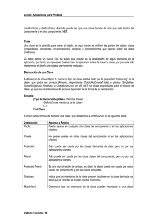 Crando Aplicaciones para Windows
constructores y destructores. Además pueda ser que una clase herede de otra que este dentro del
componente o en otro componente .NET.
Clase
Una clase es la plantilla para crear el objeto, es aquí donde se definen las partes del objeto: datos
(propiedades, constantes, enumeraciones, campos) y procedimientos que operan sobre los datos
(métodos).
La clase define un nuevo tipo de datos que resulta de la abstracción de algún elemento en la
aplicación, por tanto, es necesario diseñar bien la aplicación antes de crear la clase, ya que esta solo
implementa el diseño de objetos previamente realizado.
Declaración de una Clase
A diferencia de Visual Basic 6, donde el tipo de clase estaba dado por la propiedad “Instancing” de la
clase, que podía ser privada (Private), dependiente (PublicNotCreateTable) o pública (SingleUse,
GlabalSingleUse, MultiUse, o GlobalMultiUse); en VB .NET no existe propiedades para el módulo de
clase, ya que las características de la clase dependen de la forma de su declaración.
Sintaxis:
[Tipo de Declaración] Class <Nombre Clase>
<Definición de miembros de la clase>
<...>
End Class
Existen varias formas de declarar una clase, que detallamos a continuación en la siguiente tabla:
Declaración Alcance o Ámbito
Public Puede usarse en cualquier otra clase del componente o en las aplicaciones
clientes.
Private No puede usarse en otras clases del componente ni en las aplicaciones
clientes.
Protected Solo puede ser usada por las clases derivadas de éste, pero no por las
aplicaciones clientes.
Friend Solo puede ser usada por las otras clases del componente, pero no por las
aplicaciones clientes.
Protected Friend Es una combinación de ambas, es decir, la clase puede ser usada por otras
clases del componente y por las clases derivadas.
Shadows Indica que los miembros de la clase pueden ocultarse en la clase derivada, es
decir que al heredar se ocultan ciertos miembros.
MustInherit Determina que los miembros de la clase pueden heredarse a una clase
Instituto Telematic / 90
 