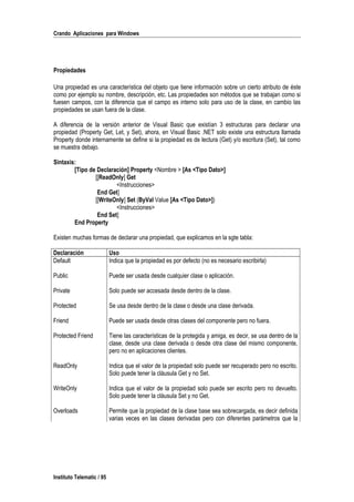 Crando Aplicaciones para Windows
Propiedades
Una propiedad es una característica del objeto que tiene información sobre un cierto atributo de éste
como por ejemplo su nombre, descripción, etc. Las propiedades son métodos que se trabajan como si
fuesen campos, con la diferencia que el campo es interno solo para uso de la clase, en cambio las
propiedades se usan fuera de la clase.
A diferencia de la versión anterior de Visual Basic que existían 3 estructuras para declarar una
propiedad (Property Get, Let, y Set), ahora, en Visual Basic .NET solo existe una estructura llamada
Property donde internamente se define si la propiedad es de lectura (Get) y/o escritura (Set), tal como
se muestra debajo.
Sintaxis:
[Tipo de Declaración] Property <Nombre > [As <Tipo Dato>]
[[ReadOnly] Get
<Instrucciones>
End Get]
[[WriteOnly] Set (ByVal Value [As <Tipo Dato>])
<Instrucciones>
End Set]
End Property
Existen muchas formas de declarar una propiedad, que explicamos en la sgte tabla:
Declaración Uso
Default Indica que la propiedad es por defecto (no es necesario escribirla)
Public Puede ser usada desde cualquier clase o aplicación.
Private Solo puede ser accesada desde dentro de la clase.
Protected Se usa desde dentro de la clase o desde una clase derivada.
Friend Puede ser usada desde otras clases del componente pero no fuera.
Protected Friend Tiene las características de la protegida y amiga, es decir, se usa dentro de la
clase, desde una clase derivada o desde otra clase del mismo componente,
pero no en aplicaciones clientes.
ReadOnly Indica que el valor de la propiedad solo puede ser recuperado pero no escrito.
Solo puede tener la cláusula Get y no Set.
WriteOnly Indica que el valor de la propiedad solo puede ser escrito pero no devuelto.
Solo puede tener la cláusula Set y no Get.
Overloads Permite que la propiedad de la clase base sea sobrecargada, es decir definida
varias veces en las clases derivadas pero con diferentes parámetros que la
Instituto Telematic / 95
 