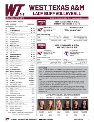 12019 LADY BUFF VOLLEYBALL MATCH NOTES | WWW.GOBUFFSGO.COM	#BUFFNATION
VOLLEYBALL MATCH NOTES	 DIRECTOR OF DIGITAL MEDIA: Brent Seals | bseals@wtamu.edu
DATE	 OPPONENT		TIME/RESULT
BRITKARE LADY BUFF CLASSIC | Canyon
9.6	 St. Mary’s		 W, 3-2
9.6	 Southern Arkansas		 W, 3-0
9.7	 Tuskegee		 W, 3-0
SKYHAWK VOLLEYBALL CLASSIC | Durango
9.13	 vs. Texas A&M International		 W, 3-0
9.13	 vs. Adams State		 W, 3-0
9.14	 vs. #4 Washburn		 L, 0-3
9.14	 at Fort Lewis		 W, 3-1
9.20	 (RV) Angelo State *		 L, 1-3
9.21	 Lubbock Christian *		 W, 3-2
9.27	 at St. Edward’s *		 W, 3-2
9.28	 at St. Mary’s *		 W, 3-2
10.1	 Eastern New Mexico *		 W, 3-0
10.4	 Midwestern State *		 W, 3-0
10.5	 Texas Woman’s *		 L, 1-3
10.11	 at Lubbock Christian *		 W, 3-0
10.12	 at #21 Angelo State *		 L, 0-3
10.15	 at Eastern New Mexico *		 7:00 p.m.
10.22	 at #22 Tarleton		 6:00 p.m.
10.25	 UT Permian Basin *		 6:00 p.m.
10.26	 Western New Mexico * 		 2:00 p.m.
11.1	 at Texas A&M-Kingsville *		 6:00 p.m.
11.2	 at Texas A&M International *		 1:00 p.m.
11.8	 (RV) Texas A&M-Commerce *		 6:00 p.m.
11.9	 UT Tyler *		 2:00 p.m.
11.14	 at Western New Mexico *		 7:00 p.m.
11.15	 at UT Permian Basin *		 12:00 p.m.
LSC CHAMPIONSHIP | Top Seed Host
11.21	 LSC Quarterfinals		 T.B.D.
11.22	 LSC Semifinals		 T.B.D.
11.23	 LSC Championship		 T.B.D.
NCAA REGIONALS | Top Seed Host
12.5	 Regional Quarterfinals		 T.B.D.
12.6	 Regional Semifinals		 T.B.D.
12.7	 Regional Championship		 T.B.D.
NCAA DIVISION II ELITE EIGHT | Denver
12.12	 National Quarterfinals		 T.B.D.
12.13	 National Semifinals		 T.B.D.
12.14	 National Championship		 T.B.D.
Home Matches in BOLD | All Times are Central
* Lone Star Conference Match
HEAD COACH
Kendra Potts (1st Year)
RECORD AT WT
12-4
WEST TEXAS A&M (12-4, 6-3) vs.
EASTERN NEW MEXICO (3-14, 1-8)
MATCH INFORMATION
Date: 	 Tuesday, October 15th
Time: 	 7:00 p.m.
Location: 	 Portales, New Mexico
Venue:	 Greyhound Arena
Stream: 	 GoEasternAthletics.com
Live Stats: 	 GoEasternAthletics.com
Series | Streak: 	 WT, 68-15 | W2
Last: 	 WT, 3-0 | 10.1.19 | Canyon
MATCH
17
INTERIM HEAD COACH
Katie Burnett (1st Year)
RECORD AT ENMU
1-8
2019 SCHEDULE & RESULTS
LADY BUFF VOLLEYBALL STATISTICAL LEADERS
KILLS HITTING % ASSISTS ACES DIGS BLOCKS
WEST TEXAS A&M
LADY BUFF VOLLEYBALL
STORYLINES
»» The Lady Buffs of West Texas A&M continue their Lone Star Conference road
swing on Tuesday night as they take on the rival Greyhounds of Eastern New
Mexico in divisional action with first serve set for 7 p.m. CT in Portales.
»» WT junior libero Chandler Vogel is making her way up the all-time digs list at
West Texas A&M as the Hereford product now ranks ninth on the list with 1,551
as she is on pace to challenge Lauren Beville’s (2009-12) all-time career mark of
2,423.
»» The LSC currently has two institutions ranked inside of the AVCA Division
II Top-25 poll with Angelo State (21st) and Tarleton (22nd) while Texas A&M-
Commerce received 76 votes in this week’s poll.
»» The Lady Buffs currently lead the Lone Star Conference in assists per set
(12.81) while ranking third in attack percentage (.253). Freshman Torrey Miller
leads the league in kills (249), kills per set (4.22), total points (280.5) and points
per set (4.75)
MILLER SMITH SNAY VOGEL VOGEL VALDEZ
249 .355 351 21 339 38
HEAD COACH
Kendra Potts (1st Year)
RECORD AT WT
12-4
WEST TEXAS A&M (12-4, 6-3) vs.
#22 TARLETON (11-6, 5-3)
MATCH INFORMATION
Date: 	 Tuesday, October 22nd
Time: 	 6:00 p.m.
Location: 	 Stephenville, Texas
Venue:	 Widsom Gym South
Stream: 	 TarletonSports.com
Live Stats: 	 TarletonSports.com
Series | Streak: 	 WT, 44-12 | L3
Last: 	 TSU, 3-0 | 11.9.18 | Stephenville
MATCH
18
HEAD COACH
Mary Schindler (15th Year)
RECORD AT TSU
306-165
 