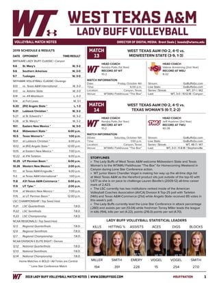 12019 LADY BUFF VOLLEYBALL MATCH NOTES | WWW.GOBUFFSGO.COM	#BUFFNATION
VOLLEYBALL MATCH NOTES	 DIRECTOR OF DIGITAL MEDIA: Brent Seals | bseals@wtamu.edu
DATE	 OPPONENT		TIME/RESULT
BRITKARE LADY BUFF CLASSIC | Canyon
9.6	 St. Mary’s		 W, 3-2
9.6	 Southern Arkansas		 W, 3-0
9.7	 Tuskegee		 W, 3-0
SKYHAWK VOLLEYBALL CLASSIC | Durango
9.13	 vs. Texas A&M International		 W, 3-0
9.13	 vs. Adams State		 W, 3-0
9.14	 vs. #4 Washburn		 L, 0-3
9.14	 at Fort Lewis		 W, 3-1
9.20	 (RV) Angelo State *		 L, 1-3
9.21	 Lubbock Christian *		 W, 3-2
9.27	 at St. Edward’s *		 W, 3-2
9.28	 at St. Mary’s *		 W, 3-2
10.1	 Eastern New Mexico *		 W, 3-0
10.4	 Midwestern State *		 6:00 p.m.
10.5	 Texas Woman’s *		 1:00 p.m.
10.11	 at Lubbock Christian *		 6:00 p.m.
10.12	 at (RV) Angelo State *		 12:00 p.m.
10.15	 at Eastern New Mexico *		 7:00 p.m.
10.22	 at #14 Tarleton		 6:00 p.m.
10.25	 UT Permian Basin *		 6:00 p.m.
10.26	 Western New Mexico * 		 2:00 p.m.
11.1	 at Texas A&M-Kingsville *		 6:00 p.m.
11.2	 at Texas A&M International *		 1:00 p.m.
11.8	 #21 Texas A&M-Commerce *		 6:00 p.m.
11.9	 UT Tyler *		 2:00 p.m.
11.14	 at Western New Mexico *		 7:00 p.m.
11.15	 at UT Permian Basin *		 12:00 p.m.
LSC CHAMPIONSHIP | Top Seed Host
11.21	 LSC Quarterfinals		 T.B.D.
11.22	 LSC Semifinals		 T.B.D.
11.23	 LSC Championship		 T.B.D.
NCAA REGIONALS | Top Seed Host
12.5	 Regional Quarterfinals		 T.B.D.
12.6	 Regional Semifinals		 T.B.D.
12.7	 Regional Championship		 T.B.D.
NCAA DIVISION II ELITE EIGHT | Denver
12.12	 National Quarterfinals		 T.B.D.
12.13	 National Semifinals		 T.B.D.
12.14	 National Championship		 T.B.D.
Home Matches in BOLD | All Times are Central
* Lone Star Conference Match
HEAD COACH
Kendra Potts (1st Year)
RECORD AT WT
10-2
WEST TEXAS A&M (10-2, 4-1) vs.
MIDWESTERN STATE (3-9, 1-3)
MATCH INFORMATION
Date: 	 Friday, October 4th
Time: 	 6:00 p.m.
Location: 	 Canyon, Texas
Venue:	 WTAMU Fieldhouse “The Box”
Stream: 	 GoBuffsGo.com
Live Stats: 	 GoBuffsGo.com
Series | Streak: 	 WT, 37-1 | W2
Last: 	 WT, 3-0 | 10.12.18 | Canyon
MATCH
13
HEAD COACH
Valerie Armstrong (2nd Year)
RECORD AT MSU
8-32
2019 SCHEDULE & RESULTS
LADY BUFF VOLLEYBALL STATISTICAL LEADERS
KILLS HITTING % ASSISTS ACES DIGS BLOCKS
WEST TEXAS A&M
LADY BUFF VOLLEYBALL
STORYLINES
»» The Lady Buffs of West Texas A&M welcome Midwestern State and Texas
Woman’s to the WTAMU Fieldhouse “The Box” for Homecoming Weekend in
Canyon during Lone Star Conference action.
»» WT junior libero Chandler Vogel is making her way up the all-time digs list
at West Texas A&M as the Hereford product sits just outside of the top-10 with
1,477 as she is on pace to challenge Lauren Beville’s (2009-12) all-time career
mark of 2,423.
»» The LSC currently has two institutions ranked inside of the American
Volleyball Coaches Association (AVCA) Division II Top-25 poll with Tarleton
(14th) and Texas A&M-Commerce (21st) while Angelo State received 85 votes in
this week’s poll.
»» The Lady Buffs currently lead the Lone Star Conference in attack percentage
(.280) and assists per set (13.04) while freshman Torrey Miller leads the league
in kills (194), kills per set (4.22), points (216.0) points per set (4.70).
MILLER SMITH EMERY VOGEL VOGEL SMITH
194 .391 228 15 254 27.0
HEAD COACH
Kendra Potts (1st Year)
RECORD AT WT
10-2
WEST TEXAS A&M (10-2, 4-1) vs.
TEXAS WOMAN’S (6-7, 2-2)
MATCH INFORMATION
DDate: 	 Saturday, October 5th
Time: 	 1:00 p.m.
Location: 	 Canyon, Texas
Venue:	 WTAMU Fieldhouse “The Box”
Stream: 	 GoBuffsGo.com
Live Stats: 	 GoBuffsGo.com
Series | Streak: 	 WT, 48-7 | W7
Last: 	 WT, 3-0 | 11.8.18 | Stephenville
MATCH
14
HEAD COACH
Jeff Huebner (3rd Year)
RECORD AT TWU
40-38
 