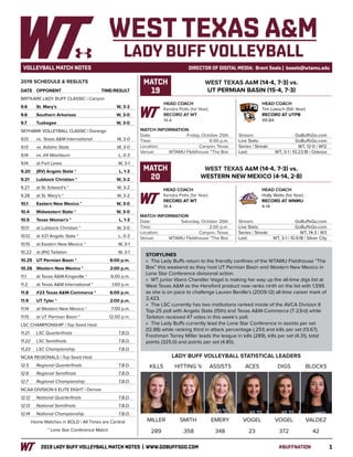 12019 LADY BUFF VOLLEYBALL MATCH NOTES | WWW.GOBUFFSGO.COM	#BUFFNATION
VOLLEYBALL MATCH NOTES	 DIRECTOR OF DIGITAL MEDIA: Brent Seals | bseals@wtamu.edu
DATE	 OPPONENT		TIME/RESULT
BRITKARE LADY BUFF CLASSIC | Canyon
9.6	 St. Mary’s		 W, 3-2
9.6	 Southern Arkansas		 W, 3-0
9.7	 Tuskegee		 W, 3-0
SKYHAWK VOLLEYBALL CLASSIC | Durango
9.13	 vs. Texas A&M International		 W, 3-0
9.13	 vs. Adams State		 W, 3-0
9.14	 vs. #4 Washburn		 L, 0-3
9.14	 at Fort Lewis		 W, 3-1
9.20	 (RV) Angelo State *		 L, 1-3
9.21	 Lubbock Christian *		 W, 3-2
9.27	 at St. Edward’s *		 W, 3-2
9.28	 at St. Mary’s *		 W, 3-2
10.1	 Eastern New Mexico *		 W, 3-0
10.4	 Midwestern State *		 W, 3-0
10.5	 Texas Woman’s *		 L, 1-3
10.11	 at Lubbock Christian *		 W, 3-0
10.12	 at #21 Angelo State *		 L, 0-3
10.15	 at Eastern New Mexico *		 W, 3-1
10.22	 at (RV) Tarleton		 W, 3-1
10.25	 UT Permian Basin *		 6:00 p.m.
10.26	 Western New Mexico * 		 2:00 p.m.
11.1	 at Texas A&M-Kingsville *		 6:00 p.m.
11.2	 at Texas A&M International *		 1:00 p.m.
11.8	 #23 Texas A&M-Commerce *		 6:00 p.m.
11.9	 UT Tyler *		 2:00 p.m.
11.14	 at Western New Mexico *		 7:00 p.m.
11.15	 at UT Permian Basin *		 12:00 p.m.
LSC CHAMPIONSHIP | Top Seed Host
11.21	 LSC Quarterfinals		 T.B.D.
11.22	 LSC Semifinals		 T.B.D.
11.23	 LSC Championship		 T.B.D.
NCAA REGIONALS | Top Seed Host
12.5	 Regional Quarterfinals		 T.B.D.
12.6	 Regional Semifinals		 T.B.D.
12.7	 Regional Championship		 T.B.D.
NCAA DIVISION II ELITE EIGHT | Denver
12.12	 National Quarterfinals		 T.B.D.
12.13	 National Semifinals		 T.B.D.
12.14	 National Championship		 T.B.D.
Home Matches in BOLD | All Times are Central
* Lone Star Conference Match
2019 SCHEDULE & RESULTS
LADY BUFF VOLLEYBALL STATISTICAL LEADERS
KILLS HITTING % ASSISTS ACES DIGS BLOCKS
WEST TEXAS A&M
LADY BUFF VOLLEYBALL
STORYLINES
»» The Lady Buffs return to the friendly confines of the WTAMU Fieldhouse “The
Box” this weekend as they host UT Permian Basin and Western New Mexico in
Lone Star Conference divisional action.
»» WT junior libero Chandler Vogel is making her way up the all-time digs list at
West Texas A&M as the Hereford product now ranks ninth on the list with 1,595
as she is on pace to challenge Lauren Beville’s (2009-12) all-time career mark of
2,423.
»» The LSC currently has two institutions ranked inside of the AVCA Division II
Top-25 poll with Angelo State (15th) and Texas A&M-Commerce (T-23rd) while
Tarleton received 47 votes in this week’s poll.
»» The Lady Buffs currently lead the Lone Star Conference in assists per set
(12.88) while ranking third in attack percentage (.251) and kills per set (13.67).
Freshman Torrey Miller leads the league in kills (289), kills per set (4.31), total
points (325.0) and points per set (4.85).
MILLER SMITH EMERY VOGEL VOGEL VALDEZ
289 .358 348 23 372 42
HEAD COACH
Kendra Potts (1st Year)
RECORD AT WT
14-4
WEST TEXAS A&M (14-4, 7-3) vs.
UT PERMIAN BASIN (15-4, 7-3)
MATCH INFORMATION
Date: 	 Friday, October 25th
Time: 	 6:00 p.m.
Location: 	 Canyon, Texas
Venue:	 WTAMU FIeldhouse “The Box
Stream: 	 GoBuffsGo.com
Live Stats: 	 GoBuffsGo.com
Series | Streak: 	 WT, 12-0 | W12
Last: 	 WT, 3-1 | 10.23.18 | Odessa
MATCH
19
HEAD COACH
Tim Loesch (5th Year)
RECORD AT UTPB
49-84
HEAD COACH
Kendra Potts (1st Year)
RECORD AT WT
14-4
WEST TEXAS A&M (14-4, 7-3) vs.
WESTERN NEW MEXICO (4-14, 2-8)
MATCH INFORMATION
Date: 	 Saturday, October 26th
Time: 	 2:00 p.m.
Location: 	 Canyon, Texas
Venue:	 WTAMU FIeldhouse “The Box
Stream: 	 GoBuffsGo.com
Live Stats: 	 GoBuffsGo.com
Series | Streak: 	 WT, 14-3 | W3
Last: 	 WT, 3-1 | 10.9.18 | Silver City
MATCH
20
HEAD COACH
Holly Watts (1st Year)
RECORD AT WNMU
4-14
 