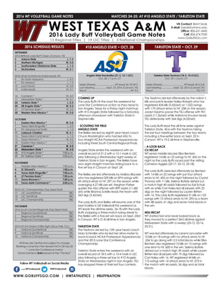 WWW.GOBUFFSGO.COM | @WTATHLETICS | #BUFFNATION
2016 WT VOLLEYBALL GAME NOTES	 MATCHES 24-25: AT #10 ANGELO STATE / TARLETON STATE
SEPTEMBER
2016 BritKare Lady Buff Classic (Canyon, TX)
2	 Adams State	 L, 1-3
2	 Northern Michigan	 W, 3-0
3	 Southwestern Oklahoma State	 L, 1-3
3	 McKendree	 W, 3-1
2016 UIndy Invitational (Indianapolis, IN)
9	 RV North Alabama	 L, 0-3
9	 RV Ashland	 L, 1-3
10	 Lock Haven	 W, 3-0
10	 Indianapolis	 W, 3-1
16	 Cameron *	 W, 3-2
17	 Midwestern State *	 W, 3-1
23	 Tarleton State *	 L, 2-3
24	 #8 Angelo State *	 W, 3-2
27	 UT Permian Basin *	 W, 3-2
30	 Western New Mexico *	 W, 3-0
OCTOBER
1	 Eastern New Mexico *	 W, 3-0
7	 Texas A&M-Kingsville *	 L, 2-3
8	 RV Arkansas-Fort Smith	 L, 1-3
11	 Lubbock Christian	 W, 3-1
14	 Texas A&M-Commerce *	 L, 1-3
15	 Texas Woman’s *	 W, 3-2
18	 Eastern New Mexico *	 L, 0-3
21	 Cameron *	 W, 3-0
22	 Midwestern State *	 W, 3-0
28	 #10 Angelo State *	 7:00 p.m.
29	 RV Tarleton State *	 2:00 p.m.
NOVEMBER
1	 Western New Mexico *	 7:00 p.m.
4	 St. Edward’s	 1:00 p.m.
4	 Texas A&M-Kingsville *	 7:00 p.m.
8	 UT Permian Basin *	 7:00 p.m.
11	 Texas Woman’s *	 7:00 p.m.
12	 Texas A&M-Commerce *	 2:00 p.m.
2016 LSC Championships (Top Seed Host)
17	 LSC Quarterfinals	 TBD
18	 LSC Semifinals	 TBD
19	 LSC Championship	 TBD
DECEMBER
2016 South Central Regionals (Top Seed Host)
1	 Regional Quarterfinals	 TBD
2	 Regional Semifinals	 TBD
3	 Regional Championship	 TBD
2016 NCAA Division II Elite Eight (Sioux Falls, S.D.)
8	 National Quarterfinals	 TBD
9	 National Semifinals	 TBD
10	 National Championship	 TBD
All times are Central and subject to change
Rankings come from the newest AVCA DII Top-25
* - Lone Star Conference match
Home Games in Bold played at the “The Box”
2016 SCHEDULE/RESULTS
Angelo State Rambelles (21-2, 12-1 LSC)
Oct. 28 | 7 p.m. CT
Series (Streak)..............................WT leads 56-18 (W1)
Last Meeting...................Sept. 23, 2016 (Canyon, TX)
Result......................................................................WT 3-2
Tarleton State TexAnns (18-5, 10-4 LSC)
Oct. 29 | 2 p.m. CT
Series (Streak)..................................WT leads 42-6 (L4)
Last Meeting....................Sept. 22, 2016 (Canyon,TX)
Result.....................................................................TSU 3-2
#10 ANGELO STATE • OCT. 28
COMING UP
The Lady Buffs hit the road this weekend for
Lone Star Conference action as they head to
San Angelo, Texas for a Friday night matchup
with #10 Angelo State followed by a Saturday
afternoon showdown with Tarleton State in
Stephenville.
- SCOUTING THE FIELD
ANGELO STATE
The Belles are led by eighth year head coach
Chuck Waddington who had led ASU to
four straight NCAA Postseason Appearances
including three South Central Regional Finals.
Angelo State enters the weekend with an
overall record of 21-2 with a 12-1 mark in LSC
play following a Wednesday night sweep of
Tarleton State in San Angelo. The Belles have
won eight straight matches dating back to a
five set loss in Canyon on Sept. 24.
The Belles are led offensively by Mallory Blausser
who has registered 329 kills on 874 swings with
69 attack errors to hit .297 on the season while
averaging 4.27 kills per set. Meghan Parker
guides the ASU offense with 899 assists (11.68/
set) while Brianna Sotello leads the team with
263 digs (3.42/set).
The Lady Buffs and Belles will resume one of the
best rivalries in DII Volleyball this weekend as
WT leads the all-time series, 56-18 with the Lady
Buffs snapping a three-match losing streak to
the Belles with a five-set win back on Sept. 23rd
in Canyon. WT is 21-8 all-time in San Angelo.
TARLETON STATE
The TexAnns are led by 12th year head coach
Mary Schindler who las led her alma mater to
back-to-back NCAA Postseason Appearances
and the 2015 Lone Star Conference
Championship.
Tarleton State enters the weekend with an
overall record of 18-5 with a 10-4 mark in LSC
play following a three set loss to #10 Angelo
State on Wednesday night in San Angelo. TSU
has dropped three of their last four contests.
The TexAnns are led offensively by the nation’s
kills and points leader Hailey Roberts who has
registered 434 kills (5.43/set) on 1,022 swings
with 170 attack errors to hit .258 on the season.
Jordyn Keamo paces the TSU offense with 901
assists (11.26/set) while Adrianna Knutson leads
TSU defensively with 364 digs (4.55/set).
The Lady Buffs lead the all-time series against
Tarleton State, 42-6 with the TexAnns taking
the last four meetings between the two teams
including a five-setter back on Sept. 22 in
Canyon. WT is 19-2 all-time in Stephenville.
- A LOOK BACK
CU RECAP
WT senior middle blocker Elisa Bentsen
registered 14 kills on 22 swings to hit .455 on the
night as the Lady Buffs raced past the visiting
Cameron Aggies (25-17, 25-12, 25-18).
The Lady Buffs were led offensively by Bentsen
with 14 kills on 22 swings with just four attack
errors to hit .455 on the night followed by Crystal
Thomas with 11 kills, Selena Batiste dished out
a match high 40 assists followed by Kyli Schulz
with six while Cori Haley led all players with 22
digs on the night followed by Lauren Britten
with 16. The Lady Buffs registered 51 kills on 123
swings with 15 attack errors to hit .293 as a team
with 48 assists, 61 digs and seven total blocks in
the win.
MSU RECAP
WT started fast and never looked back as
they moved to a perfect 34-0 all-time against
Midwestern State with a sweep (25-12, 25-16,
25-21).
WT was led offensively by Larami Lancaster with
10 kills on 18 swings with no attack errors to hit
.556 to go along with 2.5 total blocks while Elisa
Bentsen also registered 10 kills on 15 swings with
one error to hit .600 in the win, Selena Batiste
dished out a match high 39 assists while Lauren
Britten led all players with 19 digs followed by
Cori Haley with 16. WT registered 44 kills on
110 swings with 14 attack errors to hit .273 in
the match with 44 assists, 56 digs and six total
blocks.
VB Contact: Brent Seals
E-Mail: bseals@wtamu.edu
Office: 806.651.4442
Cell: 806.674.7050
www.GoBuffsGo.com
Follow WT Volleyball on Social Media
.com/WTVolleyball @WTVolleyball
TARLETON STATE • OCT. 29
 