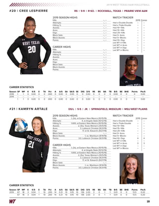 19
2019 WEST TEXAS A&M VOLLEYBALL
Season	SP	 MP	 K	 K/S	 E	 TA	 Pct	 A	 A/S	 SA	 SA/S	 SE	 DIG	 D/S	 RE	 BS	 BA	 TB	 B/S	 BE	 BHE	 Points	 Pts/S
2018	 1	 1	 0	0.00	0	 0	.000	0	0.00	0	0.00	0	 0	0.00	0	 0	 0	 0	0.00	0	 0	 0	 0.00
2019	--	--	--	--	--	--	--	--	--	--	--	--	--	--	--	--	--	--	--	--	--	 --	 --
	 1	 1	 0	0.00	0	 0	.000	0	0.00	0	0.00	0	 0	0.00	0	 0	 0	 0	0.00	0	 0	 0	 0.00
CAREER STATISTICS
#20 | CREE LESPIERRE	 RS | 5-9 | R-SO. | ROCKWALL, TEXAS | PRAIRIE VIEW A&M
CAREER HIGHS
Kills: 	 --, --
Attempts: 	 --, --
Hitting %: 	 --, --
Assists: 	 --, --
Aces: 	 --, --
Digs: 	 --, --
Block Solo: 	 --, --
Block Assists:	 --, --
Points: 	 --, --
2019 SEASON HIGHS
Kills: 	 --, --
Attempts: 	 --, --
Hitting %: 	 --, --
Assists: 	 --, --
Aces: 	 --, --
Digs: 	 --, --
Block Solo: 	 --, --
Block Assists:	 --, --
Points: 	 --, --
MATCH TRACKER
	 2019 	Career
Had a Double-Double 	 -- 	 --
Had a Triple-Double	 --	 --
Had 10+ Kills 	 --	 --
Had 15+ Kills 	 -- 	 --
Had 20+ Kills	 --	 --
Had 5+ Aces	 --	 --
Had 5+ Blocks	 --	 --
Had 10+ Digs	 --	 --
Led WT in Kills 	 --	 --
Led WT in Aces 	 -- 	 --
Led WT in Digs 	 -- 	 --
Led WT in Blocks 	 -- 	 --
Season	SP	 MP	 K	 K/S	 E	 TA	 Pct	 A	 A/S	 SA	 SA/S	 SE	 DIG	 D/S	 RE	 BS	 BA	 TB	 B/S	 BE	 BHE	 Points	 Pts/S
2019	 67	 18	 3	 0.04	 1	 10	 .200	 14	 0.21	 10	 0.15	 10	 136	2.03	 3	 0	 1	 1	 0.01	 0	 0	 13.5	 0.20
	 67	 18	 3	 0.04	 1	 10	 .200	 14	 0.21	 10	 0.15	 10	 136	2.03	 3	 0	 1	 1	 0.01	 0	 0	 13.5	 0.20
CAREER STATISTICS
#21 | KAMRYN ARTALE	 DS/L | 5-5 | JR. | SPRINGFIELD, MISSOURI | MSU-WEST PLAINS
CAREER HIGHS
Kills: 	 1, (3x), at Eastern New Mexico (10/15/19)
Attempts: 	 4, at Angelo State (10/12/19)
Hitting %: 	 1.000, at Eastern New Mexico (10/15/19)
Assists: 	 2, (5x), Texas Woman’s (10/5/19)
Aces: 	 3, Lubbock Christian (9/21/19)
Digs: 	 17, at St. Edward’s (9/27/19)
Block Solo: 	 --, --
Block Assists:	 1, vs. Washburn (9/14/19)
Points: 	 3.0, Lubbock Christian (9/21/19)
2019 SEASON HIGHS
Kills: 	 1, (3x), at Eastern New Mexico (10/15/19)
Attempts: 	 4, at Angelo State (10/12/19)
Hitting %: 	 1.000, at Eastern New Mexico (10/15/19)
Assists: 	 2, (5x), Texas Woman’s (10/5/19)
Aces: 	 3, Lubbock Christian (9/21/19)
Digs: 	 17, at St. Edward’s (9/27/19)
Block Solo: 	 --, --
Block Assists:	 1, vs. Washburn (9/14/19)
Points: 	 3.0, Lubbock Christian (9/21/19)
MATCH TRACKER
	 2019 	Career
Had a Double-Double 	 -- 	 --
Had a Triple-Double	 --	 --
Had 10+ Kills 	 --	 --
Had 15+ Kills 	 -- 	 --
Had 20+ Kills	 --	 --
Had 5+ Aces	 --	 --
Had 5+ Blocks	 --	 --
Had 10+ Digs	 4	 4
Led WT in Kills 	 --	 --
Led WT in Aces 	 3 	 3
Led WT in Digs 	 -- 	 --
Led WT in Blocks 	 -- 	 --
 