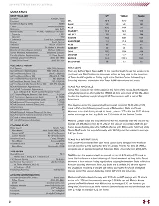 2
2019 WEST TEXAS A&M VOLLEYBALL
WEST TEXAS A&M
Location	 Canyon, Texas
Founded	1910
Enrollment (Spring 2019)	 10,169
Colors	 Maroon and White
Nickname	 Lady Buffs
Home Facility	 WTAMU Fieldhouse “The Box”
Capacity	 2,557
Opened	 1951
Conference	 Lone Star Conference
Region	 South Central
Affiliation	 NCAA Division II
President	 Dr. Walter V. Wendler
Director of Intercollegiate Athletics	 Michael McBroom
Senior Woman’s Administrator	 Stephanie Sumpter
Faculty Athletics Representative	 Dr. Dave Rausch
Athletics Department Phone	 (806) 651-4400
Ticket Office Phone	 (806) 651-1414
VOLLEYBALL HISTORY
First Season	 1964 (56th Season)
Start of Modern Statistical Era	 1980 (39th Season)
All-Time Record (Since ‘73)	 1,191-521-13 (.692)
All-Time Record (Since ‘80)	 1,084-412-3 (.723)
All-Time Home Record (Since ‘80)	 487-81 (.858)
All-Time Road Record (Since ‘80)	 297-153 (.659)
All-Time Neutral Site Record (Since ‘80)	 300-179-3 (.622)
NCAA Postseason Appearances	 26
Last NCAA Postseason Appearance	 2017
	 (Lost to Regis (1-3) - South Central Regional Finals)
LSC Division/Regular Season Titles (Last)	 19 (2014)
LSC Tournament Appearances (Last)	 24 (2018)
LSC Tournament Championships (Last)	 15 (2013)
NCAA Regional Championships (Last)	 13 (2013)
NCAA Division II National Titles (Last)	 3 (1997)
All-Americans	26
All-American Honors	 56
NCAA Division II National Players of the Year	 2
NCAA Division II National Coaches of the Year	 2
LSC Hall of Honor Inductees	 2
WT Hall of Champions Inductees	 14
COACHING STAFF
Head Coach	 Kendra Potts
Alma Mater	 West Texas A&M (2004)
Record at WT	 16-4 (First Season)
Career Record	 16-4 (First Season)
Assistant Coach	 Casey Shingler
Alma Mater	 Arizona (2009)
Assistant Coach	 Will Boyd
Alma Mater	 Montevallo (2014)
2018 REVIEW
Overall Record	 19-13
	 Home: 10-5 | Away: 6-7 | Neutral: 3-1
LSC Record (Finish)	 12-8 (4th)
Conference Tournament	 LSC Semifinals
	 vs. Texas Woman’s, W (3-0)
	 at Tarleton, L (0-3)
Final AVCA Ranking	 Not Ranked
ATHLETIC COMMUNICATIONS
Assistant Director/VB Contact	 Brent Seals
Office Phone	 (806) 651-4442
Email	 bseals@wtamu.edu
Athletics Website	 www.GoBuffsGo.com
Twitter	@WTVolleyball
Facebook	/WTVolleyball
Instagram	@LadyBuffVolleyball
FIRST SERVE
The Lady Buffs of West Texas A&M hit the road for South Texas this weekend to
continue Lone Star Conference crossover action as they take on the Javelinas
of Texas A&M-Kingsville on Friday night at the Steinke Center followed by a
Saturday afternoon showdown with Texas A&M International in Laredo.
TEXAS A&M-KINGSVILLE
Tanya Allen is now in her ninth season at the helm of the Texas A&M-Kingsville
volleyball program as she holds the TAMUK all-time wins mark at 166-122. Allen
has led the Javelinas to eight straight LSC Tournaments with a pair of All-
Americans.
The Javelinas enter the weekend with an overall record of 16-10 with a 7-35
mark in LSC action following road losses at Midwestern State and Texas
Woman’s to run their losing streak to three contests. WT holds the 52-13 all-time
series advantage as the Lady Buffs are 23-5 inside of the Steinke Center.
Melanie Casteel leads the way offensively for the Javelinas with 196 kills on 497
swings with 89 attack errors to hit .215 on the season to average 2.84 kills per
frame. Lauren Kadilis paces the TAMUK offense with 446 assists (5.72/set) while
Nicole Murff leads the way defensively with 542 digs on the season to average
5.47 per frame.
TEXAS A&M INTERNATIONAL
The Dustdevils are led by fifth year head coach Susie Jangada who holds an
overall record of 22-95 during her time in Laredo. Prior to her time at TAMIU,
Jangada was an assistant coach at Arkansas State University from 2013-2015.
TAMIU enters the weekend with an overall record of 4-15 with a 2-10 mark in
Lone Star Conference action following a 1-1 road weekend as they fell to Texas
Woman’s in four sets on Friday night before topping Midwestern State in Wichita
Falls on Saturday afternoon. The Lady Buffs are a perfect 2-0 all-time against
the Dustdevils including a straight set victory during the Skyhawk Volleyball
Classic earlier this season, Saturday marks WT’s first trip to Laredo.
Mackenzie Catalina leads the way with 232 kills on 655 swings with 76 attack
errors to hit .238 on the season to average 3.68 kills per set. Maison Kosse
guides the TAMIU offense with 498 assists to average 8.30 per frame to go
aling with 20 service aces while Hannah Semons leads the way on the back row
with 274 digs to average 4.22 per frame.
QUICK FACTS
W-L
RANK
KILLS
KILLS/SET
HIT PCT.
ASSISTS
ASSISTS/SET
ACES
ACES/SET
DIGS
DIGS/SET
BLOCKS
BLOCKS/SET
		 WT	 TAMUK	TAMIU
		 16-4	 16-10	 4-15
		 NR	 NR	 NR
		 1012	 1184	 711
		 13.9	 12.0	 10.9
		 .251	 .191	 .134
		 953	 1084	 654
		 13.1	 10.9	 10.1
		 95	 145	 97
		 1.3	 1.5	 1.5
		 1270	 1754	 938
		 17.4	 17.7	 14.4
		 114.0	 223.5	 99.0
		 1.6	 2.3	 1.5
 