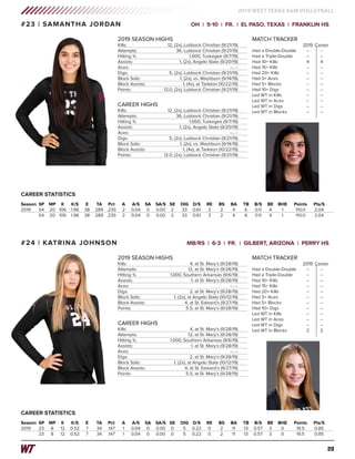20
2019 WEST TEXAS A&M VOLLEYBALL
Season	SP	 MP	 K	 K/S	 E	 TA	 Pct	 A	 A/S	 SA	 SA/S	 SE	 DIG	 D/S	 RE	 BS	 BA	 TB	 B/S	 BE	 BHE	 Points	 Pts/S
2019	 54	 20	106	 1.96	 38	 289	.235	 2	 0.04	 0	 0.00	 2	 33	 0.61	 3	 2	 4	 6	 0.11	 4	 1	 110.0	 2.04
	 54	 20	106	 1.96	 38	 289	.235	 2	 0.04	 0	 0.00	 2	 33	 0.61	 3	 2	 4	 6	 0.11	 4	 1	 110.0	 2.04
CAREER STATISTICS
#23 | SAMANTHA JORDAN	 OH | 5-10 | FR. | EL PASO, TEXAS | FRANKLIN HS
CAREER HIGHS
Kills: 	 12, (2x), Lubbock Christian (9/21/19)
Attempts: 	 36, Lubbock Christian (9/21/19)
Hitting %: 	 1.000, Tuskegee (9/7/19)
Assists: 	 1, (2x), Angelo State (9/20/19)
Aces: 	 --, --
Digs: 	 5, (2x), Lubbock Christian (9/21/19)
Block Solo: 	 1, (2x), vs. Washburn (9/14/19)
Block Assists:	 1, (4x), at Tarleton (10/22/19)
Points: 	 12.0, (2x), Lubbock Christian (9/21/19)
2019 SEASON HIGHS
Kills: 	 12, (2x), Lubbock Christian (9/21/19)
Attempts: 	 36, Lubbock Christian (9/21/19)
Hitting %: 	 1.000, Tuskegee (9/7/19)
Assists: 	 1, (2x), Angelo State (9/20/19)
Aces: 	 --, --
Digs: 	 5, (2x), Lubbock Christian (9/21/19)
Block Solo: 	 1, (2x), vs. Washburn (9/14/19)
Block Assists:	 1, (4x), at Tarleton (10/22/19)
Points: 	 12.0, (2x), Lubbock Christian (9/21/19)
MATCH TRACKER
	 2019 	Career
Had a Double-Double 	 -- 	 --
Had a Triple-Double	 --	 --
Had 10+ Kills 	 4	 4
Had 15+ Kills 	 -- 	 --
Had 20+ Kills	 --	 --
Had 5+ Aces	 --	 --
Had 5+ Blocks	 --	 --
Had 10+ Digs	 --	 --
Led WT in Kills 	 --	 --
Led WT in Aces 	 -- 	 --
Led WT in Digs 	 -- 	 --
Led WT in Blocks 	 -- 	 --
Season	SP	 MP	 K	 K/S	 E	 TA	 Pct	 A	 A/S	 SA	 SA/S	 SE	 DIG	 D/S	 RE	 BS	 BA	 TB	 B/S	 BE	 BHE	 Points	 Pts/S
2019	 23	 8	 12	0.52	 7	 34	.147	 1	 0.04	 0	 0.00	0	 5	 0.22	 0	 2	 11	 13	0.57	 3	 0	 19.5	 0.85
	 23	 8	 12	0.52	 7	 34	.147	 1	 0.04	 0	 0.00	0	 5	 0.22	 0	 2	 11	 13	0.57	 3	 0	 19.5	 0.85
CAREER STATISTICS
#24 | KATRINA JOHNSON	 MB/RS | 6-3 | FR. | GILBERT, ARIZONA | PERRY HS
CAREER HIGHS
Kills: 	 4, at St. Mary’s (9/28/19)
Attempts: 	 12, at St. Mary’s (9/28/19)
Hitting %: 	 1.000, Southern Arkansas (9/6/19)
Assists: 	 1, at St. Mary’s (9/28/19)
Aces: 	 --, --
Digs: 	 2, at St. Mary’s (9/28/19)
Block Solo:	 1, (2x), at Angelo State (10/12/19)
Block Assists:	 4, at St. Edward’s (9/27/19)
Points: 	 5.5, at St. Mary’s (9/28/19)
2019 SEASON HIGHS
Kills: 	 4, at St. Mary’s (9/28/19)
Attempts: 	 12, at St. Mary’s (9/28/19)
Hitting %: 	 1.000, Southern Arkansas (9/6/19)
Assists: 	 1, at St. Mary’s (9/28/19)
Aces: 	 --, --
Digs: 	 2, at St. Mary’s (9/28/19)
Block Solo:	 1, (2x), at Angelo State (10/12/19)
Block Assists:	 4, at St. Edward’s (9/27/19)
Points: 	 5.5, at St. Mary’s (9/28/19)
MATCH TRACKER
	 2019 	Career
Had a Double-Double 	 -- 	 --
Had a Triple-Double	 --	 --
Had 10+ Kills 	 --	 --
Had 15+ Kills 	 -- 	 --
Had 20+ Kills	 --	 --
Had 5+ Aces	 --	 --
Had 5+ Blocks	 --	 --
Had 10+ Digs	 --	 --
Led WT in Kills 	 --	 --
Led WT in Aces 	 -- 	 --
Led WT in Digs 	 -- 	 --
Led WT in Blocks 	 2	 2
 