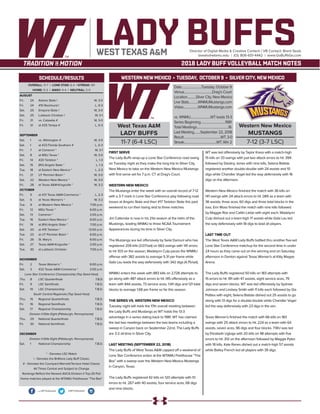 West Texas A&M
LADY BUFFS
11-7 (6-4 LSC)
Date..........................Tuesday, October 9
Venue....................................Drag’s Court
Location...........Silver City, New Mexico
Live Stats............WNMUMustangs.com
Video...................WNMUMustangs.com
vs. WNMU..........................WT leads 13-3
Series Beginning................................1981
Total Meetings.........................................16
Last Meeting........September 22, 2018
Result................................................WT, 3-0
Streak..........................................WT, Win 2
Western New Mexico
MUSTANGS
7-12 (3-7 LSC)
WESTERN NEWMEXICO • TUESDAY, OCTOBER 9 • SILVER CITY, NEWMEXICO
LADY BUFFSDirector of Digital Media & Creative Content / VB Contact: Brent Seals
bseals@wtamu.edu | (O): 806-651-4442 | www.GoBuffsGo.com
2018 LADY BUFF VOLLEYBALL MATCH NOTES
OVERALL: 11-7 | LONE STAR: 6-4 | STREAK: W1
HOME: 5-3 | AWAY: 4-4 | NEUTRAL: 2-0
AUGUST
Fri.	 24	 Adams State !		 W, 3-0
Fri.	 24	 #10 Rockhurst !		 L, 0-3
Sat.	 25	 Emporia State !		 W, 3-0
Sat.	25	Lubbock Christian !		 W, 3-1
Fri.	 31	 vs. Catawba #		 W, 3-0
Fri.	 31	 at #25 Tampa #		 L, 0-3
SEPTEMBER
Sat.	 1	 vs. Wilmington #		 W, 3-0
Sat.	 1	 at #23 Florida Southern #		 L, 0-3
Fri.	 7	 at Cameron *		 W, 3-1
Sat.	 8	 at MSU Texas *		 W, 3-0
Fri.	 14	 #20 Tarleton *		 L, 1-3
Sat.	 15	 (RV) Angelo State *		 L, 1-3
Tue.	 18	 at Eastern New Mexico *		 L, 2-3
Fri.	 21	 UT Permian Basin *		 W, 3-0
Sat.	 22	 Western New Mexico *		 W, 3-0
Fri.	 28	 at Texas A&M-Kingsville *		 W, 3-2
OCTOBER
Fri.	 5	 at #21 Texas A&M-Commerce *	 L, 2-3
Sat.	 6	 at Texas Woman’s *		 W, 3-2
Tue.	 9	 at Western New Mexico *		 7:00 p.m.
Fri.	 12	 MSU Texas *		 6:00 p.m.
Sat.	 13	 Cameron *		 2:00 p.m.
Tue.	 16	 Eastern New Mexico *		 6:00 p.m.
Fri.	 19	 at (RV) Angelo State *		 7:00 p.m.
Sat.	 20	 at #15 Tarleton *		 12:00 p.m.
Tue.	 23	 at UT Permian Basin *		 6:00 p.m.
Fri.	 26	 St. Mary’s		 6:00 p.m.
Sat.	 27	 Texas A&M-Kingsville *		 2:00 p.m.
Tue.	 30	 at Lubbock Christian		 7:00 p.m.
NOVEMBER
Fri.	 2	 Texas Woman’s *		 6:00 p.m.
Sat.	 3	 #22 Texas A&M-Commerce *		 2:00 p.m.
Lone Star Conference Championship (Top Seed Host)
Thu.	 8	 LSC Quarterfinals		 T.B.D.
Fri.	 9	 LSC Semifinals		 T.B.D.
Sat.	 10	 LSC Championship		 T.B.D.
South Central Regionals (Top Seed Host)
Thu.	 15	 Regional Quarterfinals		 T.B.D.
Fri.	 16	 Regional Semifinals		 T.B.D.
Sat.	 17	 Regional Championship		 T.B.D.
Division II Elite Eight (Pittsburgh, Pennsylvania)
Thu.	 29	 National Quarterfinals		 T.B.D.
Fri.	 30	 National Semifinals		 T.B.D.
DECEMBER
Division II Elite Eight (Pittsburgh, Pennsylvania)
Sat.	 1	 National Championship		 T.B.D.
* - Denotes LSC Match
! - Denotes the BritKare Lady Buff Classic
# - Denotes the Courtyard Marriott/Terrace Hotel Classic
All Times Central and Subject to Change
Rankings Reflect the Newest AVCA Division II Top-25 Poll
Home matches played at the WTAMU Fieldhouse “The Box”
WEST TEXAS A&M
SCHEDULE/RESULTS
.com/WTVolleyball @WTVolleyball
FIRST SERVE
The Lady Buffs wrap-up a Lone Star Conference road swing
on Tuesday night as they make the long trip to Silver City,
New Mexico to take on the Western New Mexico Mustangs
with first serve set for 7 p.m. CT at Drag’s Court.
WESTERN NEW MEXICO
The Mustangs enter the week with an overall record of 7-12
with a 3-7 mark in Lone Star Conference play following road
losses at Angelo State and then #17 Tarleton State this past
weekend to run their losing skid to three matches.
Jim Callendar is now in his 21st season at the helm of the
Mustangs, leading WNMU to three NCAA Tournament
Appearances during his time in Silver City.
The Mustangs are led offensively by Selai Damuni who has
registered 209 kills (3.07/set) on 663 swings with 141 errors
to hit .103 on the season, Madelynn Culp paces the WNMU
offense with 382 assists to average 5.31 per frame while
Gabi Lau leads the way defensively with 342 digs (4.75/set).
WNMU enters the week with 883 kills on 2,728 attempts to
go along with 487 attack errors to hit .145 offensively as a
team with 844 assists, 73 service aces, 1,141 digs and 121 total
blocks to average 1.68 per frame so far this season.
THE SERIES VS. WESTERN NEW MEXICO
Tuesday night will mark the 17th overall meeting between
the Lady Buffs and Mustangs as WT holds the 13-3
advantage in a series dating back to 1981. WT has claimed
the last two meetings between the two teams including a
sweep in Canyon back on September 22nd. The Lady Buffs
are 3-2 all-time in Silver City.
LAST MEETING (SEPTEMBER 22, 2018)
The Lady Buffs of West Texas A&M capped off a weekend of
Lone Star Conference action at the WTAMU Fieldhouse “The
Box” with a sweep over the Western New Mexico Mustangs
in Canyon, Texas.
The Lady Buffs registered 42 kills on 120 attempts with 10
errors to hit .267 with 40 assists, four service aces, 68 digs
and nine blocks.
WT was led offensively by Taylor Kress with a match-high
15 kills on 33 swings with just two attack errors to hit .394
followed by Destiny Jones with nine kills, Selena Batiste
registered another double-double with 24 assists and 10
digs while Chandler Vogel led the way defensively with 16
digs on the afternoon.
Western New Mexico finished the match with 36 kills on
141 swings with 24 attack errors to hit .085 as a team with
36 assists, three aces, 60 digs and three total blocks in the
loss. Erin Moss finished the match with nine kills followed
by Maggie Roe and Caitlin Liebe with eight each, Madelynn
Culp dishout out a team-high 17 assists while Gabi Lau led
the way defensively with 18 digs to lead all players.
LAST TIME OUT
The West Texas A&M Lady Buffs battled thru another five-set
Lone Star Conference matchup for the second time in under
24 hours as they came out on the winning end on Saturday
afternoon in Denton against Texas Woman’s at Kitty Magee
Arena.
The Lady Buffs registered 50 kills on 183 attempts with
15 errors to hit .191 with 47 assists, eight service aces, 79
digs and seven blocks. WT was led offensively by Sydnee
Johnson and Lindsey Smith with 11 kills each followed by Gia
Petties with eight, Selena Batiste dished out 25 assists to go
along with 13 digs for a double-double while Chandler Vogel
led the way defensively with 23 digs in the win.
Texas Woman’s finished the match with 66 kills on 183
swings with 25 attack errors to hit .224 as a team with 64
assists, seven aces, 96 digs and four blocks. TWU was led
by Elizabeth Ugbaja with 20 kills on 48 attempts with five
errors to hit .312 on the afternoon followed by Maggie Pyles
with 18 kills, Kate Ranes dished out a match-high 57 assists
while Bailey French led all players with 39 digs.
 