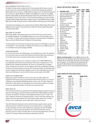 3
2019 WEST TEXAS A&M VOLLEYBALL
AVCA DIVISION II TOP-25 POLL (OCT. 7)
Cal State San Bernardino picked up 42 of the possible 46 first place votes to
remain atop of this week’s AVCA Division II Top-25 Poll followed by Western
Washington (three first place, 1,098), Nebraska-Kearney (1,-37), Minnesota Duluth
(one first place, 1,024), Washburn (946), Lewis (889), Concordia-St. Paul (868),
Northern State (825), Southwest Minnesota State (737) and Northwest Missouri
State (691) to wrap out the top ten. The South Central Region was represented
by Regis (16th), Angelo State (21st), Tarleton (22nd), Texas A&M-Commerce (RV),
MSU Denver (RV), Colorado School of Mines (RV) and Arkansas-Fort Smith (RV).
The South Central Region was represented by Tarleton (14th), Regis (17th), Texas
A&M-Commerce (21st), Colorado School of Mines (T-23rd), Angelo State (RV)
and Metro State (RV).
WELCOME TO THE BOX
West Texas A&M is fortunate to have one of the best home environments in
all of NCAA Volleyball. The WTAMU Fieldhouse is more affectionately known
as “The Box,” is home to 19 Lone Star Conference Championships, 13 Regional
Titles and three NCAA Division II National Championships.
The Box boasts one of the best home winning records in the NCAA on any level
of competition. The Lady Buffs are 485-81 at The Box since the 1980 season for
an incredible winning percentage of 85.8%.
A NEW ERA BEGINS
For the first time since the 2009 season, the Lady Buffs are under the guidance
of a new head coach as former WT All-American Kendra Potts was introduced
as the 15th head coach in program history back on December 10th.
Potts spent four seasons as an assistant in Canyon from 2005-2008 where
the Lady Buffs went 131-27 during that span with a pair of appearances in the
NCAA Division II National Semifinals. WT went an incredible 43-2 in league
action during her four seasons on the sideline with three undefeated Lone Star
Conference Championships and three LSC Tournament titles. The Amarillo High
product registered a standout collegiate career for the Lady Buffs, becoming a
three time All-American and the LSC’s all-time assists leader with 6,087.
STAPLE IN THE BACK ROW
Reigning Lone Star Conference Libero of the Year Chandler Vogel has
registered 1,515 career digs as the Hereford High School product is on pace to
challenge Lauren Beville’s (2009-12) all-time career mark of 2,423. Vogel has
seen time in 303 sets for the Lady Buffs over the last three seasons in Canyon
as she has started 83 matches in the back row over that span.
NEW LOOK LSC
The Lone Star Conference expanded to 18 volleyball playing institutions back on
July 1st as the league welcomed Arkansas-Fort Smith, Dallas Baptist, Lubbock
Christian, St. Edward’s, St. Mary’s, Texas A&M International and UT Tyler. The
LSC is utilizing a divisional scheduling model, in which each team will play one
match home and away against each of the other teams within their six-team
division, and a single game versus eight other conference teams.
The LSC divisional champions will be determined by regular season games
within the division, while the postseason tournament winner is designated
as LSC Champion and earns the conference’s automatic bid into the NCAA
Postseason. Twelve teams will qualify for the LSC Championship with the
opening round on campus Tuesday, Nov. 19, and the final eight teams at the No.
1 seed on Thursday, Friday and Saturday, November 21-22-23.
		 TOTAL	2019	 PREV.
#	 SCHOOL (1ST)	 PTS	 REC.	 RANK
1	 Cal St. San Bernardino (42) 1144	 14-0	 1
2	 Western Washington (3)	 1098	 14-0	 2
3	Nebraska-Kearney	 1037	 14-0	 4
4	 Minnesota Duluth (1)	 1024	 13-1	 3
5	Washburn	 946	 13-1	 5
6	Lewis	 889	 15-1	 6
7	 Concordia - St. Paul	 868	 11-3	 7
8	 Northern State	 825	 12-2	 9
9	 Southwest Minnesota St.	 737	 11-3	 8
10	 NW Missouri State	 691	 12-2	 10
11	 St. Cloud State	 647	 13-1	 12
12	Rockhurst	 620	 14-3	 11
13	 Central Missouri	 516	 10-5	 13
14	 Ferris State	 486	 12-3	 16
15	 Wayne State (Neb.)	 459	 13-2	 15
16	Regis	 432	 12-3	 17
17	Hillsdale	 386	 12-2	 18
18	 Upper Iowa	 310	 11-3	 22
19	 Winona State	 285	 12-2	 NR
20	Wheeling	 273	 13-3	 20
21	 Angelo State	 236	 15-1	 NR
22	 Tarleton State	 224	 9-5	 14
23	Wingate	 144	 16-0	 T-23
T24	Barry	 121	 10-4	 25
T24	Sioux Falls	 121	 11-3	 19
Others receiving votes: Texas A&M-Commerce 76;
MSU Denver 67; Michigan Tech 58; Colorado School
of Mines 40; Azusa Pacific 28; South Carolina-Aiken
26; Cal State L. A. 23; Ashland 22; Chaminade 14;
Tampa 14; West Florida 14; Central Washington 9;
Arkansas-Fort Smith 5; Embry-Riddle Aeronautical
(FL) 3;
WEEK	 DATE	 RANK (PTS)
Preseason	 Aug. 20	 NR
Week 1	 Sept. 9	 NR
Week 2	 Sept. 16	 NR
Week 3	 Sept. 23	 NR
Week 4	 Sept. 30	 NR
Week 5	 Oct. 7	 NR
Week 6	 Oct. 14	 - -
Week 7	 Oct. 21	 - -
Week 8	 Oct. 28	 - -
Week 9	 Nov. 4	 - -
Week 10	 Nov. 11	 - -
Week 11	 Nov. 18	 - -
Week 12	 Nov. 25	 - -
Final	 Dec. 16	 - -
AVCA TOP-25 POLL (WEEK 4)
LADY BUFFS IN THE AVCA POLL
 