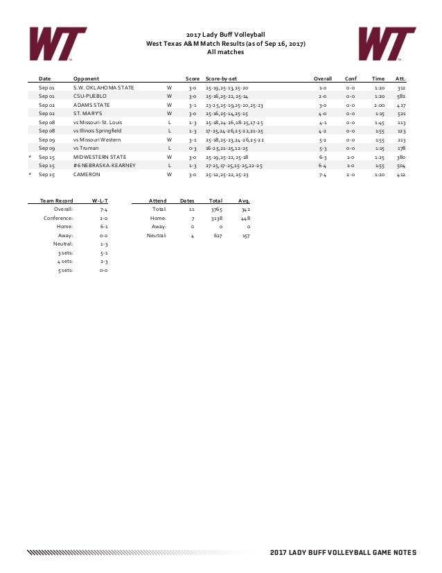 WT Volleyball Game Notes (91917)