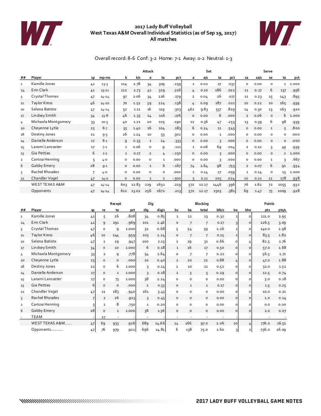 WT Volleyball Game Notes (92717)