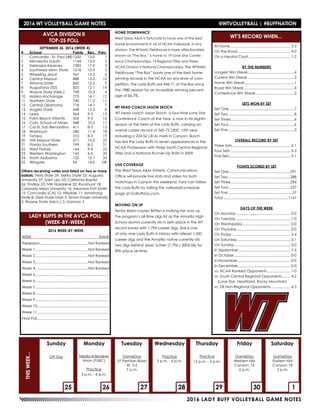 2016 LADY BUFF VOLLEYBALL GAME NOTES
HOME DOMINANCE
West Texas A&M is fortunate to have one of the best
home environments in all of NCAA Volleyball, in any
division. The WTAMU Fieldhouse is more affectionately
known as “The Box,” is home to 19 Lone Star Confer-
ence Championships, 13 Regional Titles and three
NCAA Division II National Championships. The WTAMU
Fieldhouse “The Box” boats one of the best home
winning records in the NCAA on any level of com-
petition. The Lady Buffs are 446-71 at The Box since
the 1980 season for an incredible winning percent-
age of 86.7%.
WT HEAD COACH JASON SKOCH
WT head coach Jason Skoch, a four-time Lone Star
Conference Coach of the Year, is now in his eighth
season at the helm of the Lady Buffs, carrying an
overall career record of 360-72 (.837, 12th year
including a 224-52 (.816) mark in Canyon. Skoch
has led the Lady Buffs to seven appearances in the
NCAA Postseason with three South Central Regional
Titles and a National Runner-Up finish in 2009.
LIVE COVERAGE
The West Texas A&M Athletic Communications
Office will provide live stats and video for both
matchups in Canyon this weekend. Fans can follow
the Lady Buffs by visiting the volleyball schedule
page at GoBuffsGo.com.
MOVING ON UP
Senior libero Lauren Britten is making her way up
the program’s all-time digs list as the Amarillo High
School alumni currently sits in sixth place in the WT
record books with 1,794 career digs. She is one
of only nine Lady Buffs in history with atleast 1,500
career digs and the Amarillo native currently sits
two digs behind Jessic Scherr (1,796 / 2003-06) for
fifth place all-time.
At Home............................................................ 3-3
On the Road..................................................... 4-0
On a Neutral Court.......................................... 1-2
BY THE NUMBERS
Longest Win Streak...............................................4
Current Win Streak...............................................2
Home Win Streak..................................................1
Road Win Streak...................................................4
Conference Win Streak.......................................2
SETS WON BY SET
Set One.................................................................7
Set Two..................................................................8
Set Three................................................................6
Set Four..................................................................6
Set Five..................................................................3
OVERALL RECORD BY SET
Three Sets.......................................................... 2-1
Four Sets............................................................ 3-3
Five Sets............................................................. 3-1
POINTS SCORED BY SET
Set One.............................................................291
Set Two..............................................................288
Set Three............................................................294
Set Four..............................................................237
Set Five................................................................57
Total.................................................................1167
DAYS OF THE WEEK
On Monday...................................................... 0-0
On Tuesday....................................................... 1-0
On Wednesday................................................ 0-0
On Thursday...................................................... 0-0
On Friday........................................................... 2-4
On Saturday...................................................... 5-1
On Sunday........................................................ 0-0
In September.................................................... 7-5
In October......................................................... 0-0
In November..................................................... 0-0
In December.................................................... 0-0
vs. NCAA Ranked Opponents........................ 1-0
vs. South Central Regional Opponents......... 4-2
(Lone Star, Heartland, Rocky Mountain)
vs. DII Non-Regional Opponents.................... 4-3
Sunday Monday Tuesday Wednesday Thursday Friday Saturday
THISWEEK...
25 26 27 28 29 30 1
Off Day Media Interviews
Noon (FUBC)
Practice
3 p.m. - 6 p.m.
GameDay
UT Permian Basin
W, 3-2
7 p.m.
Practice
3 p.m. - 6 p.m.
Practice
12 p.m. - 2 p.m.
GameDay
Western NM
Canyon, TX
6 p.m.
GameDay
Eastern NM
Canyon, TX
2 p.m.
SEPTEMBER 26, 2016 (WEEK 4)
# 	 School 	 Points	 Rec.	 Prev.
1	 Concordia - St. Paul (48)	1200	 13-0	 1
2	 Minnesota Duluth	 1144	 13-0	 2
3	Nebraska-Kearney	 1083	17-0	 3
4	 Southwest Minn. State	 1018	 10-3	 5
5	 Wheeling Jesuit	 967	 13-2	 6
6	 Central Missouri	 888	 13-2	 10
7	 Winona State	 860	 12-2	 9
8	 Augustana (SD)	 823	 12-1	 14
9	 Wayne State (Neb.)	 798	 10-3	 4
10	Alaska-Anchorage	 775	 14-1	 12
11	 Northern State	 740	 11-2	 11
12	 Central Oklahoma	 718	 14-1	 7
13	 Angelo State	 648	 12-2	 8
14	Lewis	 564	 9-3	 15
15	 Palm Beach Atlantic	 506	 9-3	 16
16	 Colo. School of Mines	 448	 10-2	 17
17	 Cal St. San Bernardino	 411	 8-3	 13
18	Washburn	 340	 11-4	 18
19	Tampa	 310	 8-3	 19
20	 NW Missouri State	 271	 15-0	 22
21	 Florida Southern	 199	 8-3	 21
22	 West Florida	 164	 9-4	 23
23	 Western Washington	 143	 6-6	 20
24	 North Alabama	 122	 12-1	 24
25	Wingate	 96	 14-0	 NR
Others receiving votes and listed on two or more
ballots: Ferris State 59; Metro State 53; Augusta
University 37; Saint Leo 35; California Baptist
26; Findlay 23; NW Nazarene 22; Rockhurst 18;
Colorado Mesa University 16; Arkansas-Fort Smith
15; Concordia (CA) 12; Hillsdale 11; Armstrong
State 8; Dixie State-Utah 5; Simon Fraser University
5; Wayne State (Mich.) 5; Gannon 3
AVCA DIVISION II
TOP-25 POLL
LADY BUFFS IN THE AVCA POLL
(WEEK-BY-WEEK)
2016 WEEK-BY-WEEK
WEEK	RANK
Preseason................................................Not Ranked
Week 1.....................................................Not Ranked
Week 2.....................................................Not Ranked
Week 3.....................................................Not Ranked
Week 4.....................................................Not Ranked
Week 5..........................................................................
Week 6..........................................................................
Week 7..........................................................................
Week 8..........................................................................
Week 9..........................................................................
Week 10........................................................................
Week 11........................................................................
Final Poll........................................................................
2016 WT VOLLEYBALL GAME NOTES	 @WTVOLLEYBALL | #BUFFNATION
WT’S RECORD WHEN...
 