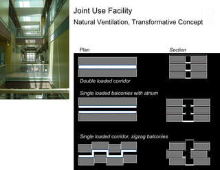 Natural Ventilation, Transformative Concept Joint Use Facility Joint Use Facility Performing Arts Tech Center Bookstore Student Center Double loaded corridor Single loaded balconies with atrium Single loaded corridor, zigzag balconies Plan Section 