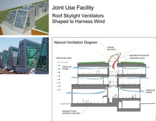 Roof Skylight Ventilators Shaped to Harness Wind Joint Use Facility Natural Ventilation Diagram 