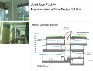 Implementation of Final Design Solution Joint Use Facility Natural Ventilation Diagram 