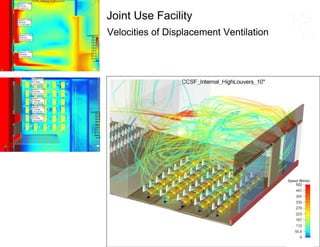 Velocities of Displacement Ventilation Joint Use Facility 