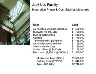 Integration Phase & Cost Savings Measures Joint Use Facility Item Cost Air handling units (80,000 CFM) $  520,000 Ductwork (70,000 LBS) $  700,000 Duct appurtenances $  530,000 Controls $  170,000 Terminal boxes, piping trim $  125,000 Air handler piping and trim $  50,000 Structural steel pads $  20,000 Shafts (170 sf @ $400/sf) $  68,000 Mech room (1,400 sf @ $400/sf) $  560,000 Mechanical Total ($23/sf) $2,095,000 Building Total ($7.20/sf)  $  648,000 Total  ($30.20/sf)    $2,743,000 