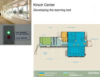 Developing the learning tool Kirsch Center Raised Plenum Mechanical Gravity Ventilation Radiant Flooring 