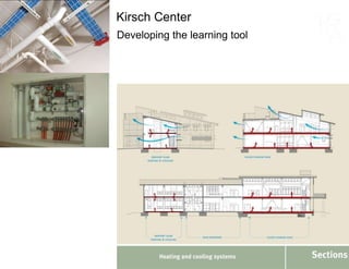 Developing the learning tool Kirsch Center 