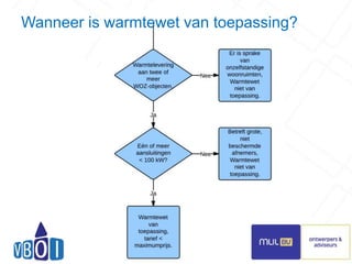 Wanneer is warmtewet van toepassing? 
11 
 